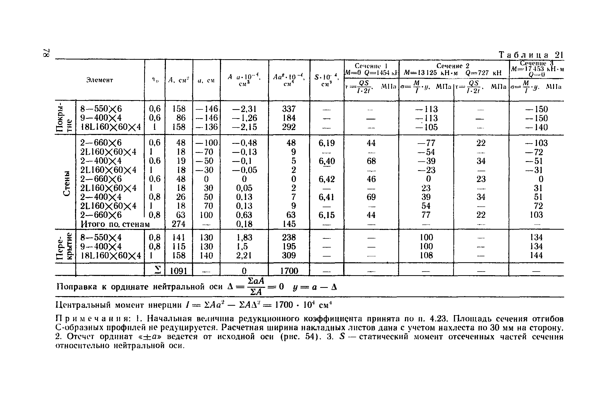 Пособие к СНиП 2.09.03-85