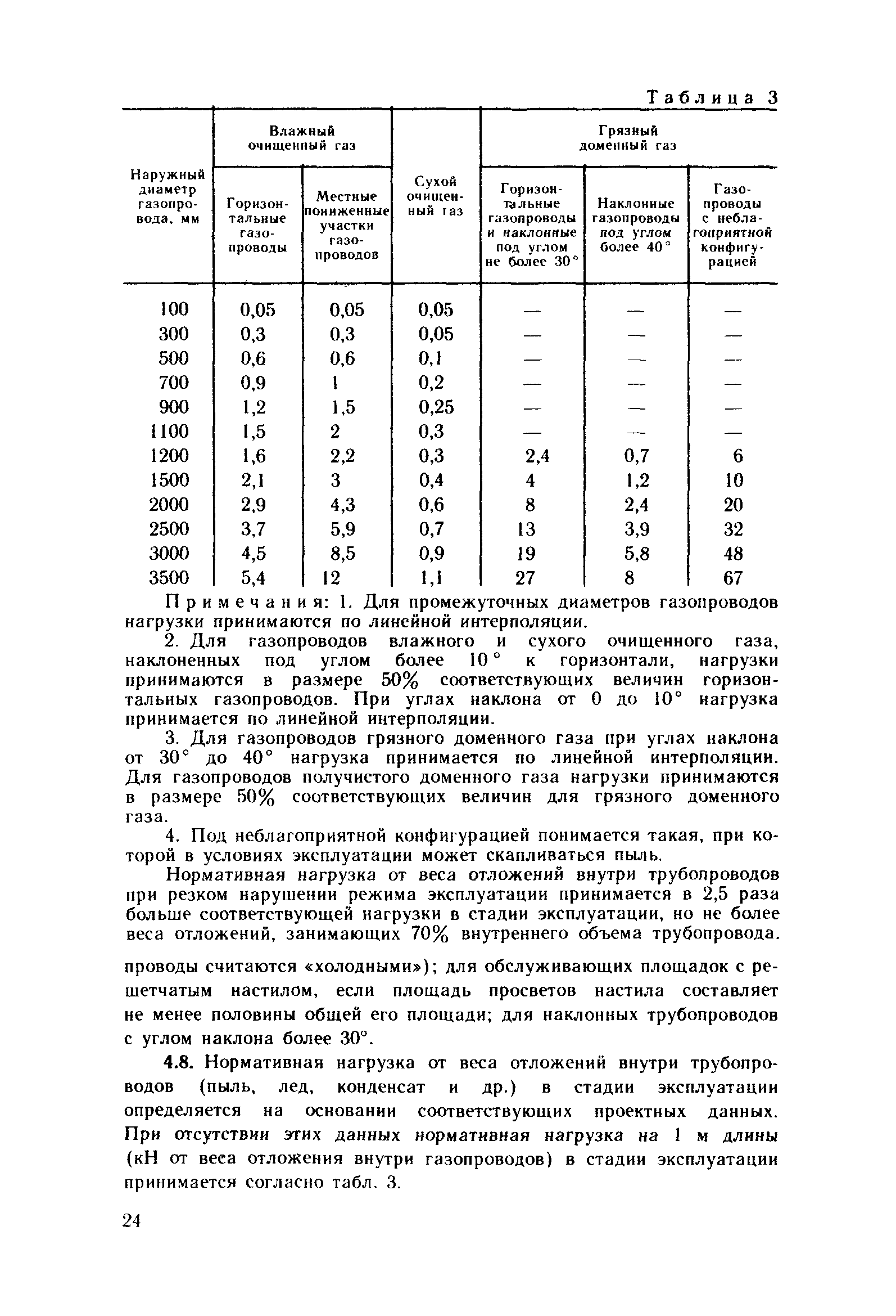 Пособие к СНиП 2.09.03-85