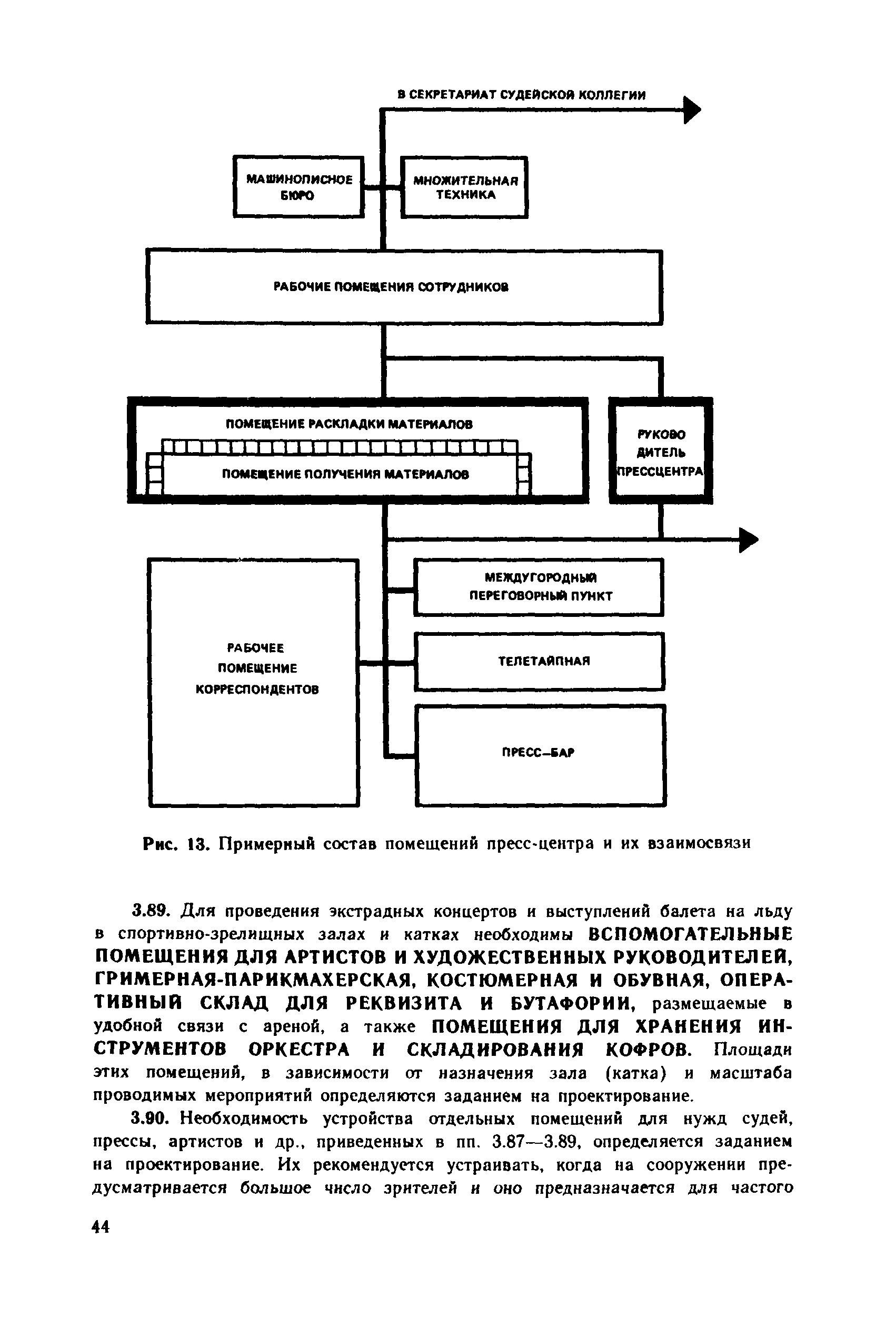 Пособие к СНиП 2.08.02-89*