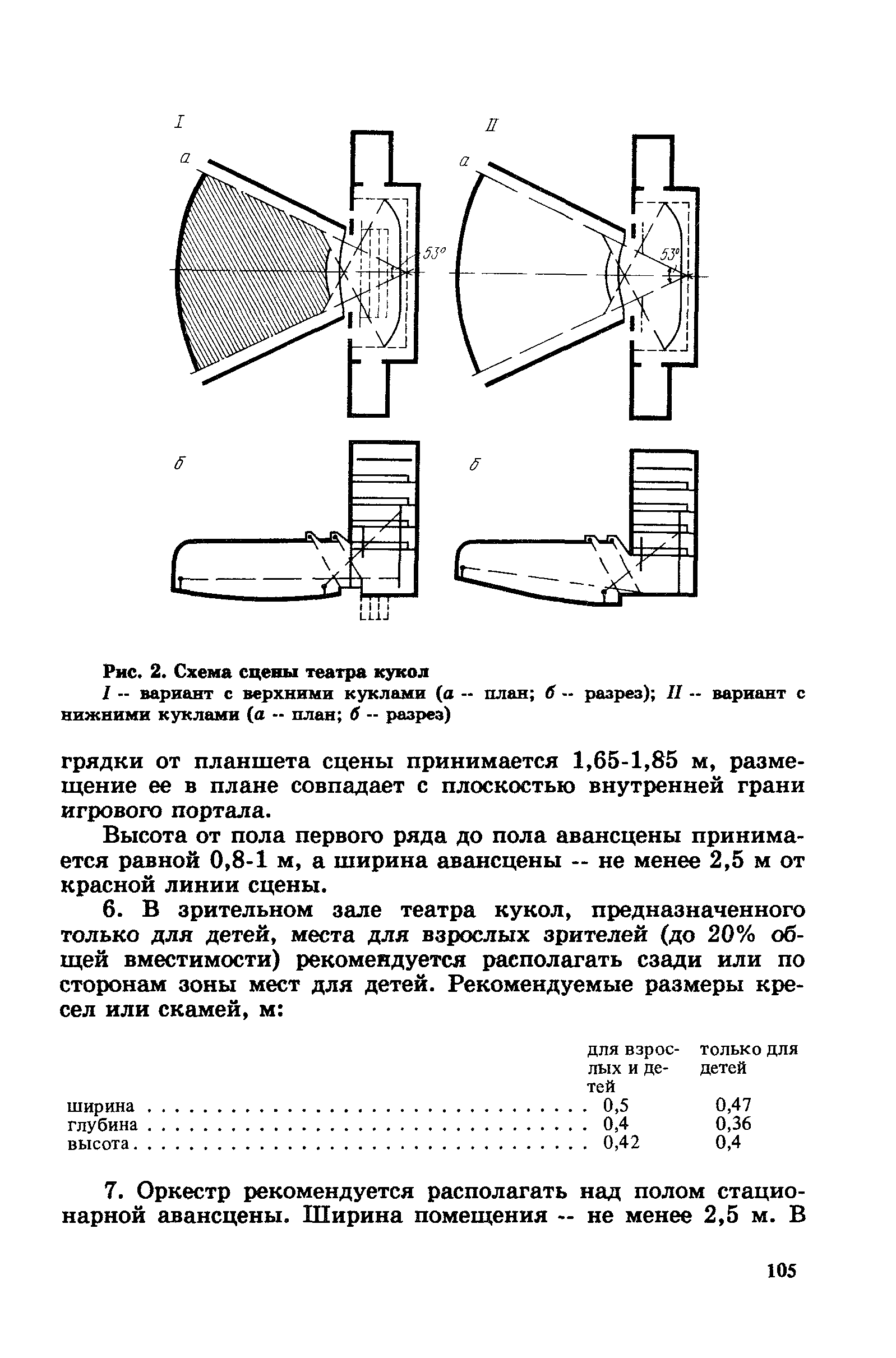 Пособие к СНиП 2.08.02-89*