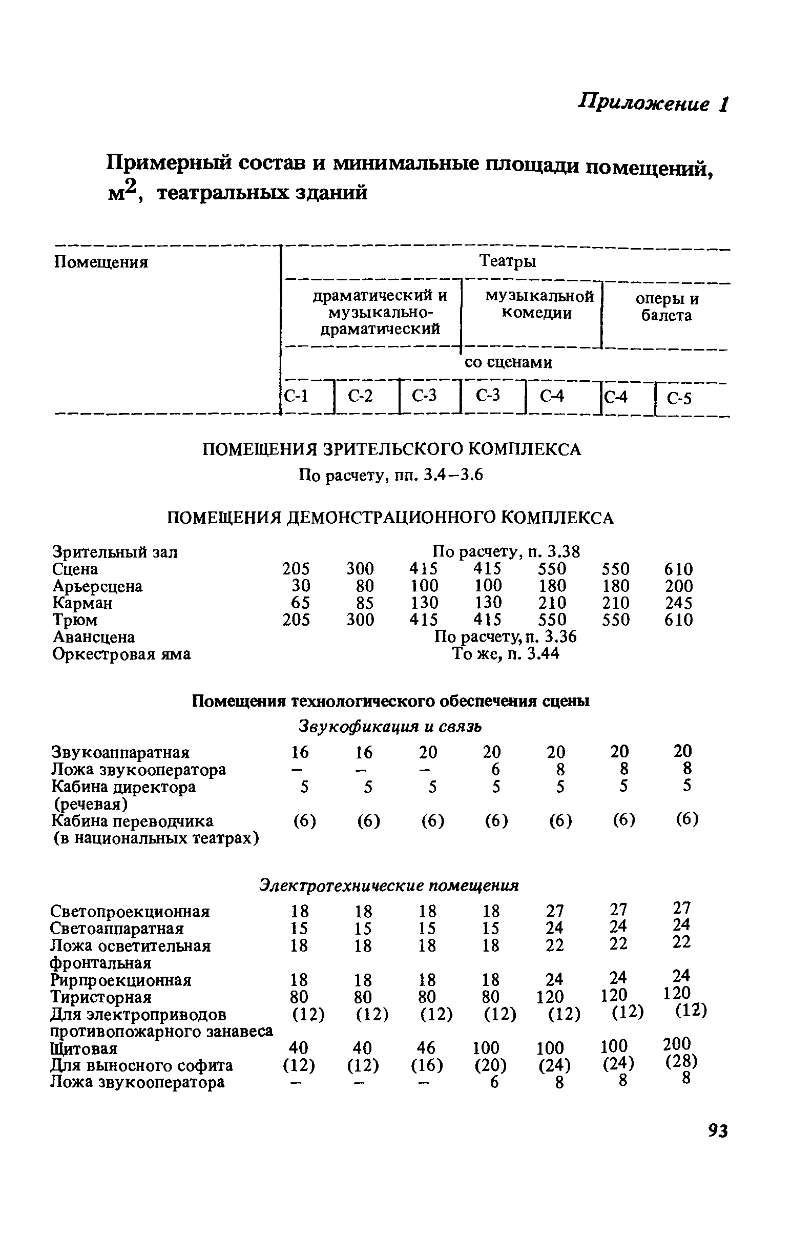 Пособие к СНиП 2.08.02-89*