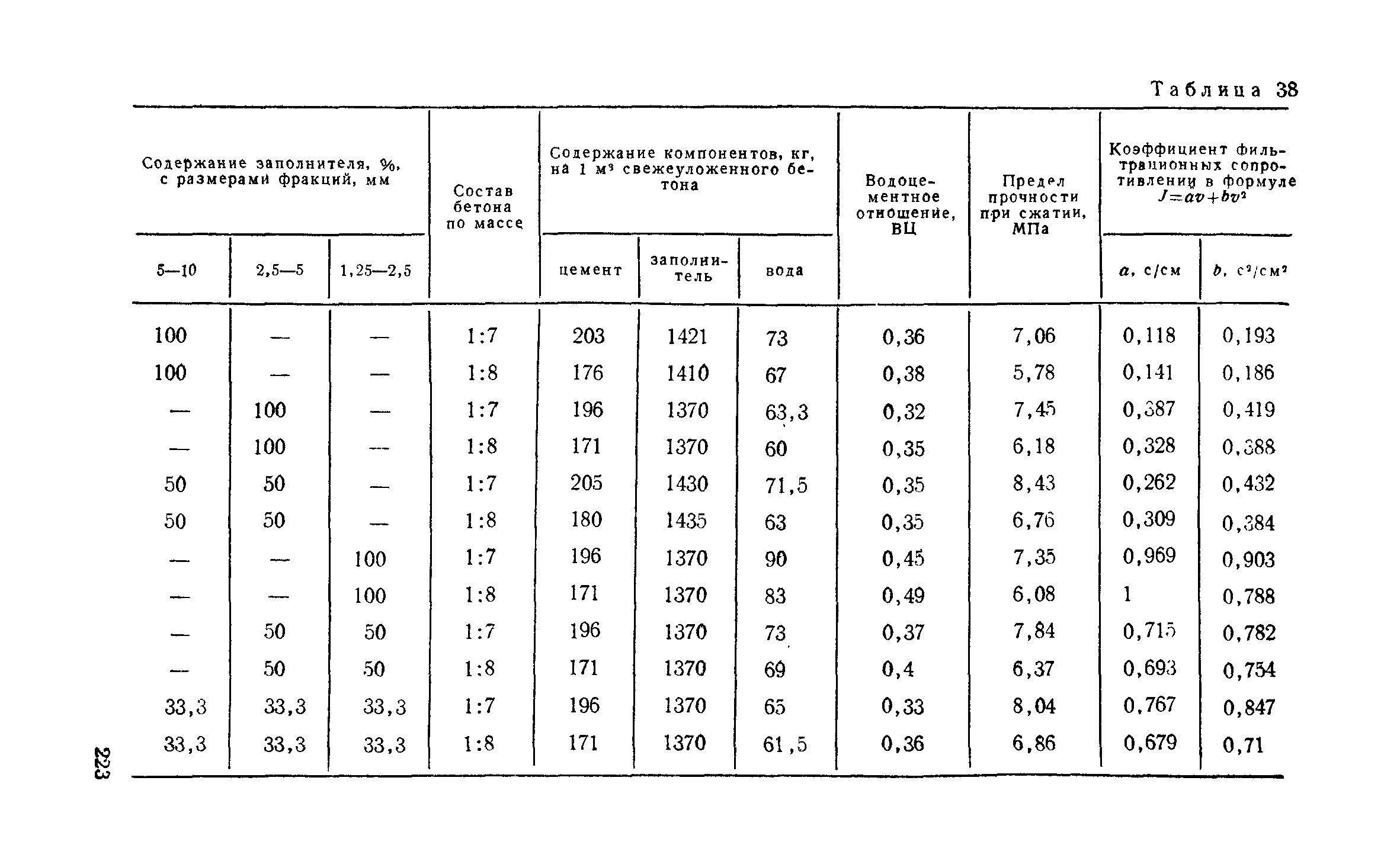 Пособие к СНиП 2.06.15-85