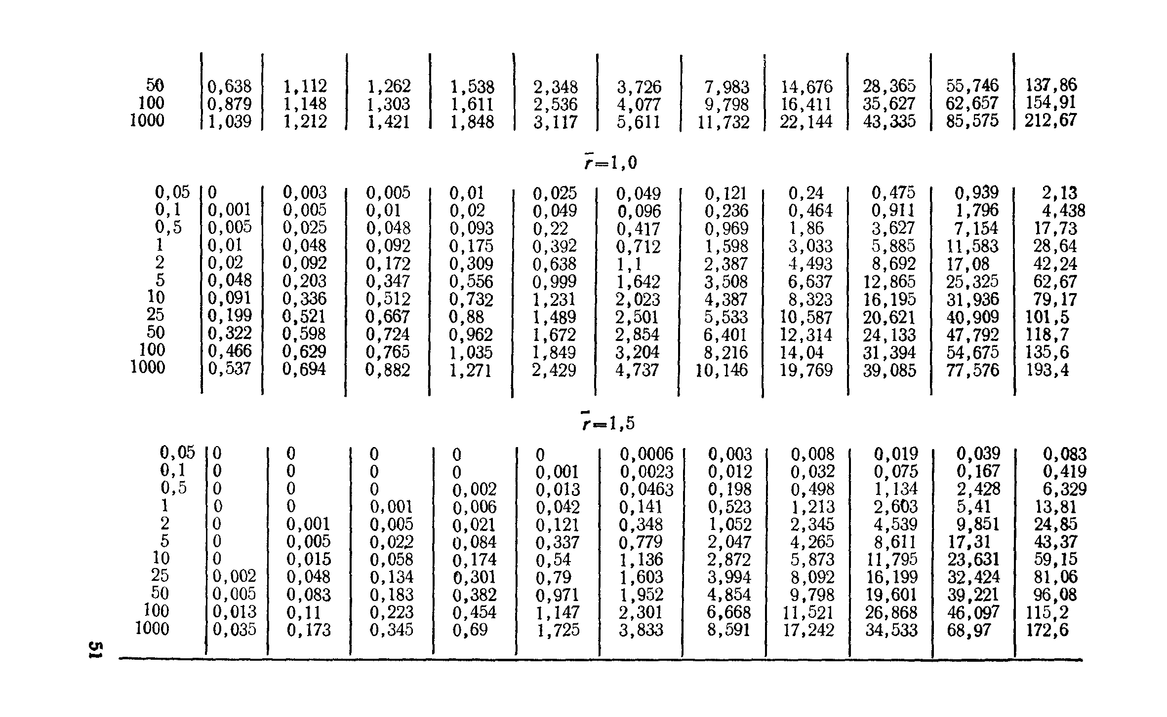 Пособие к СНиП 2.06.15-85