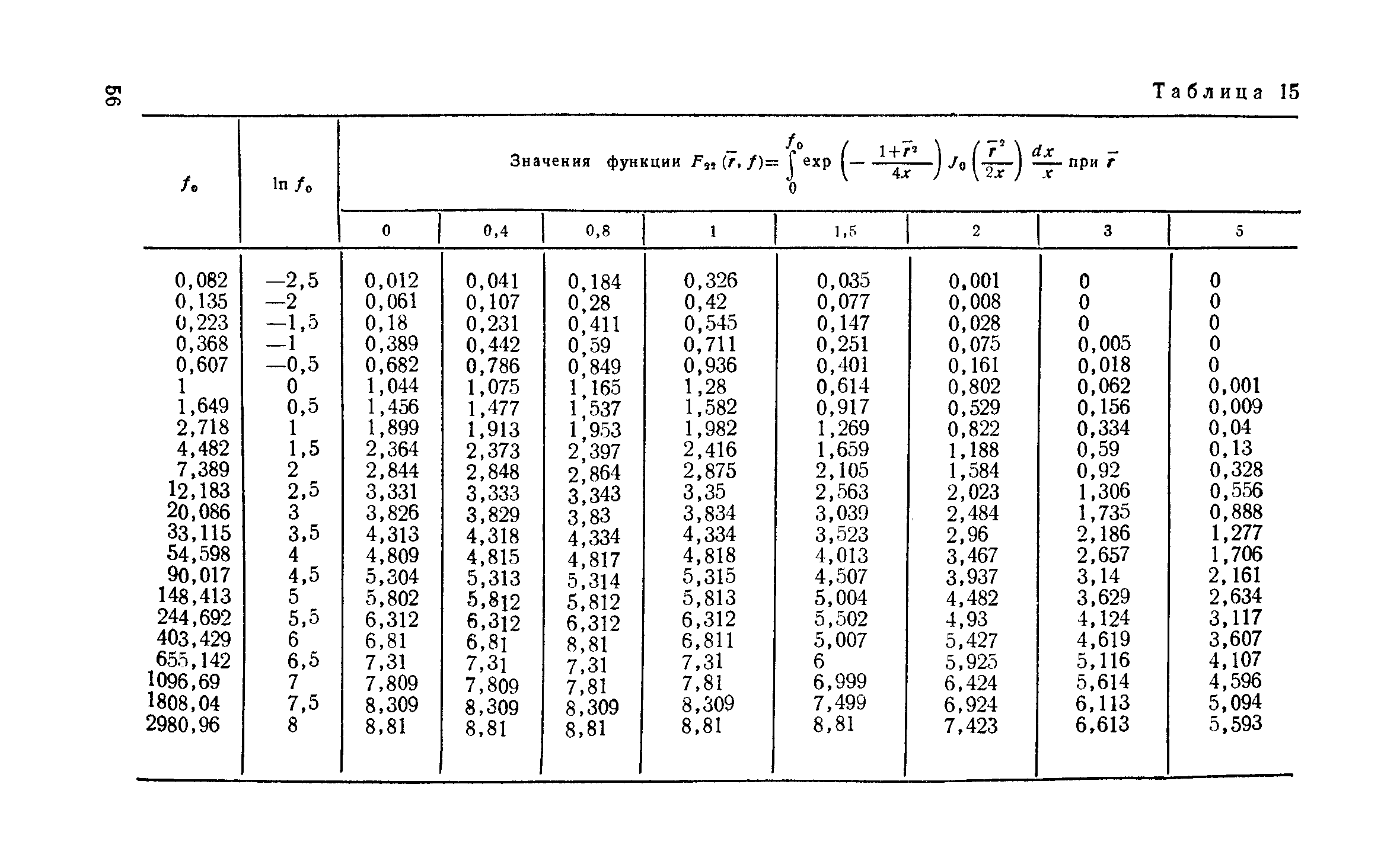 Пособие к СНиП 2.06.15-85