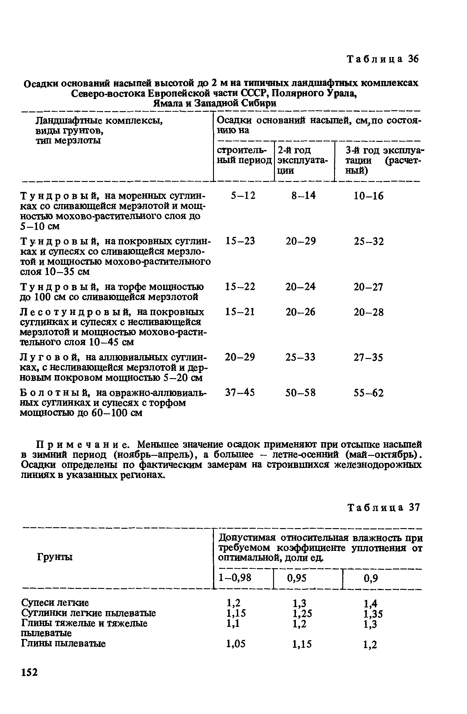 Пособие к СНиП 2.05.07-85