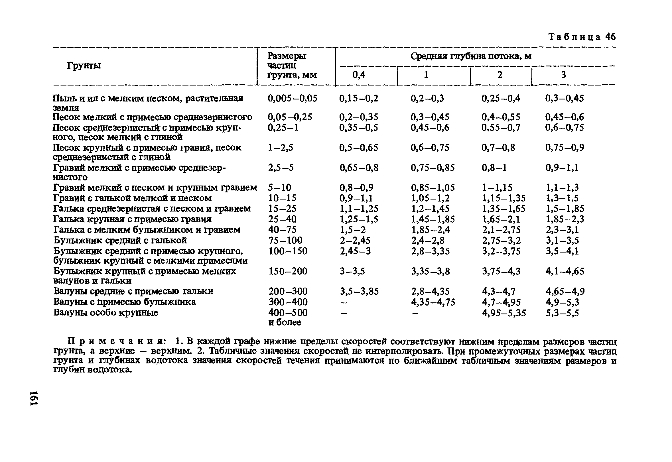 Пособие к СНиП 2.05.07-85