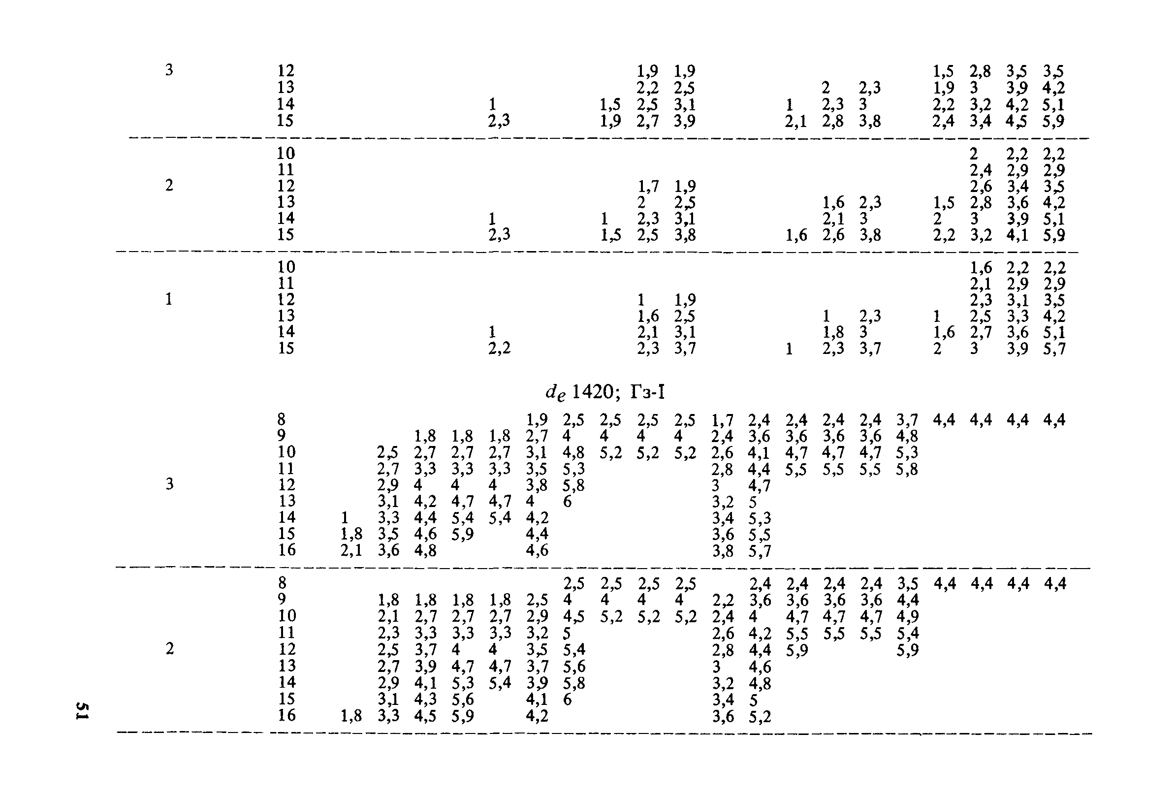 Пособие к СНиП 2.04.02-84