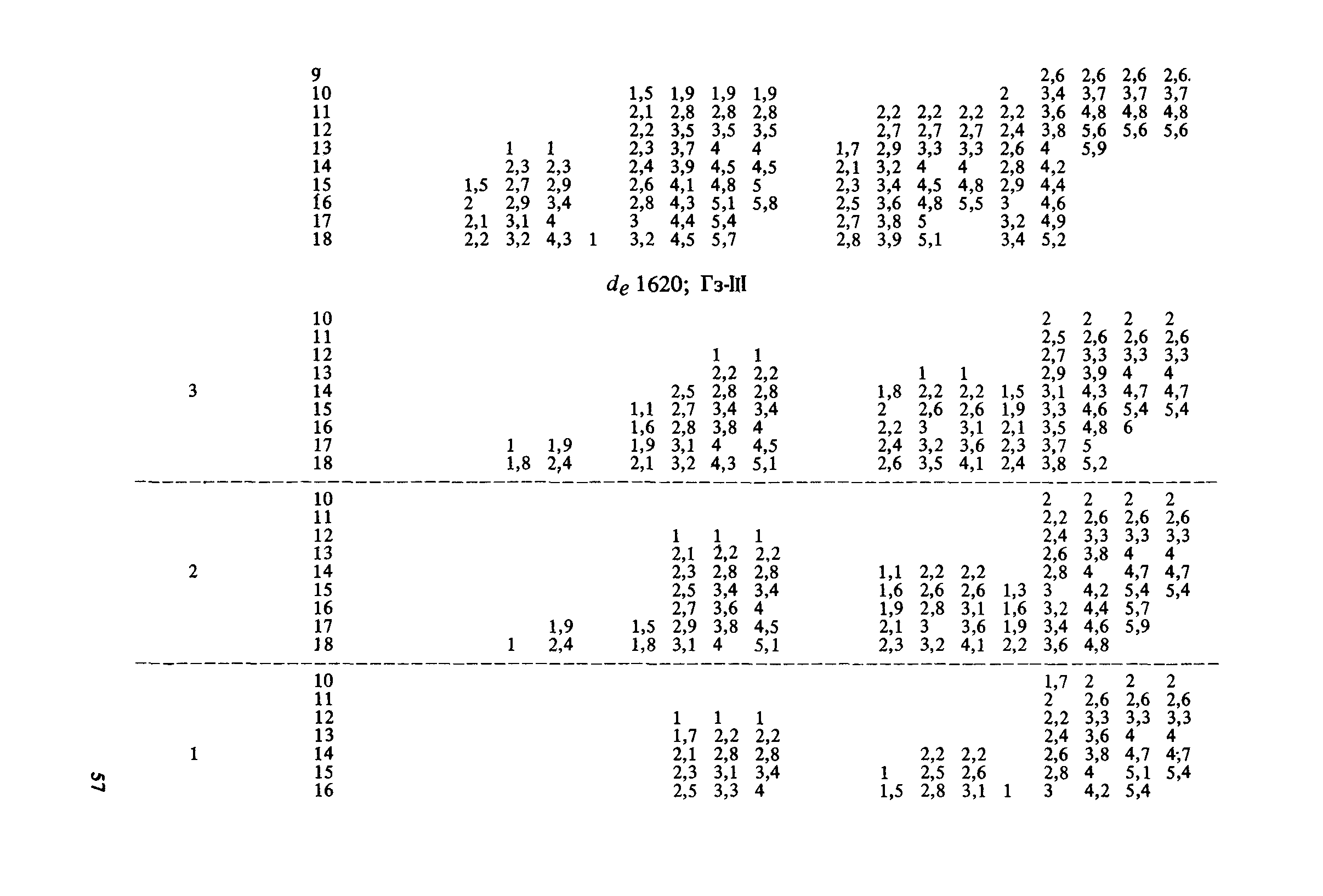 Пособие к СНиП 2.04.02-84