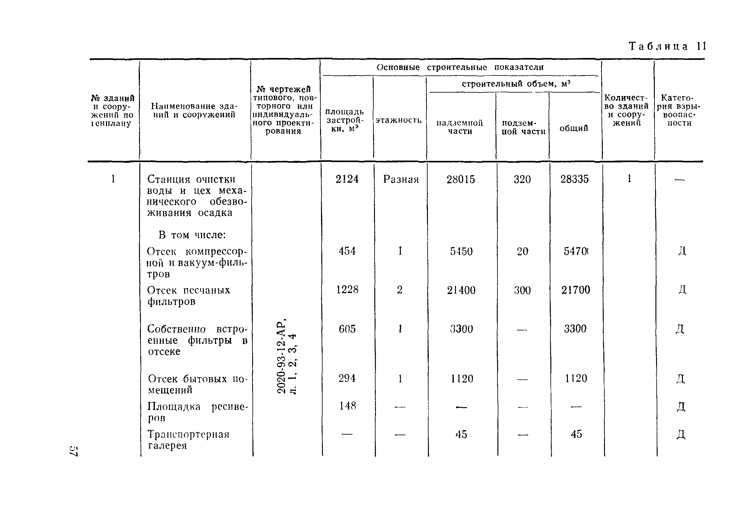 Пособие к СНиП 2.04.02-84