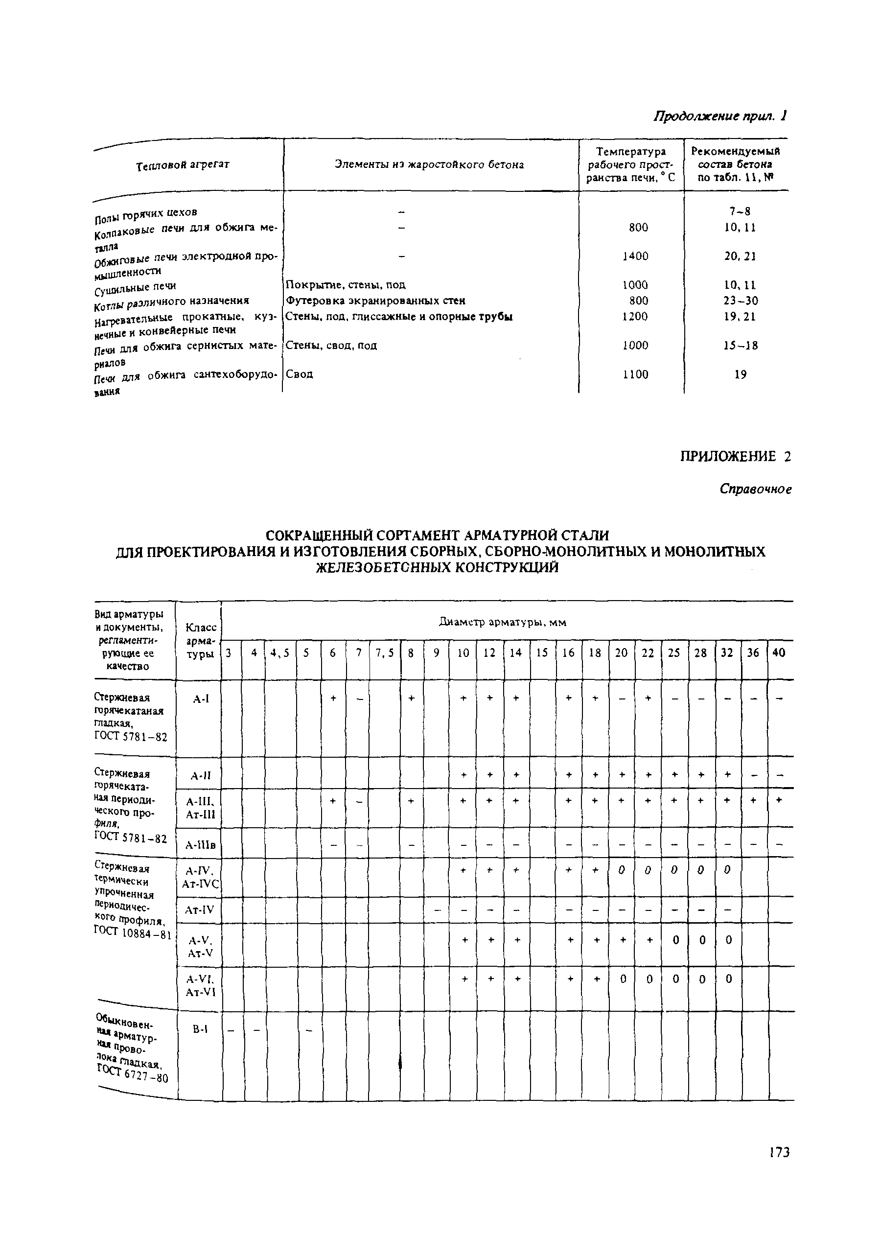 Пособие к СНиП 2.03.04-84