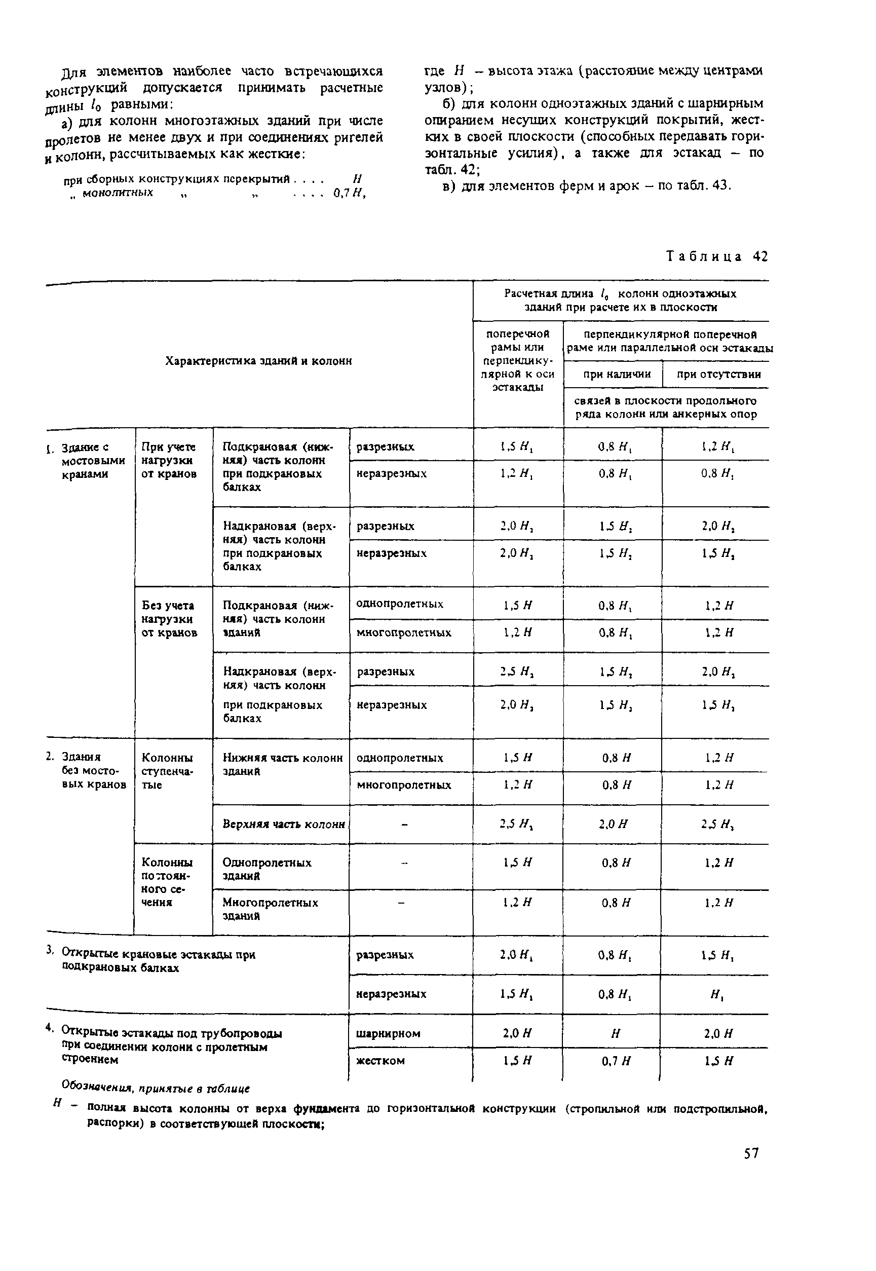 Пособие к СНиП 2.03.04-84