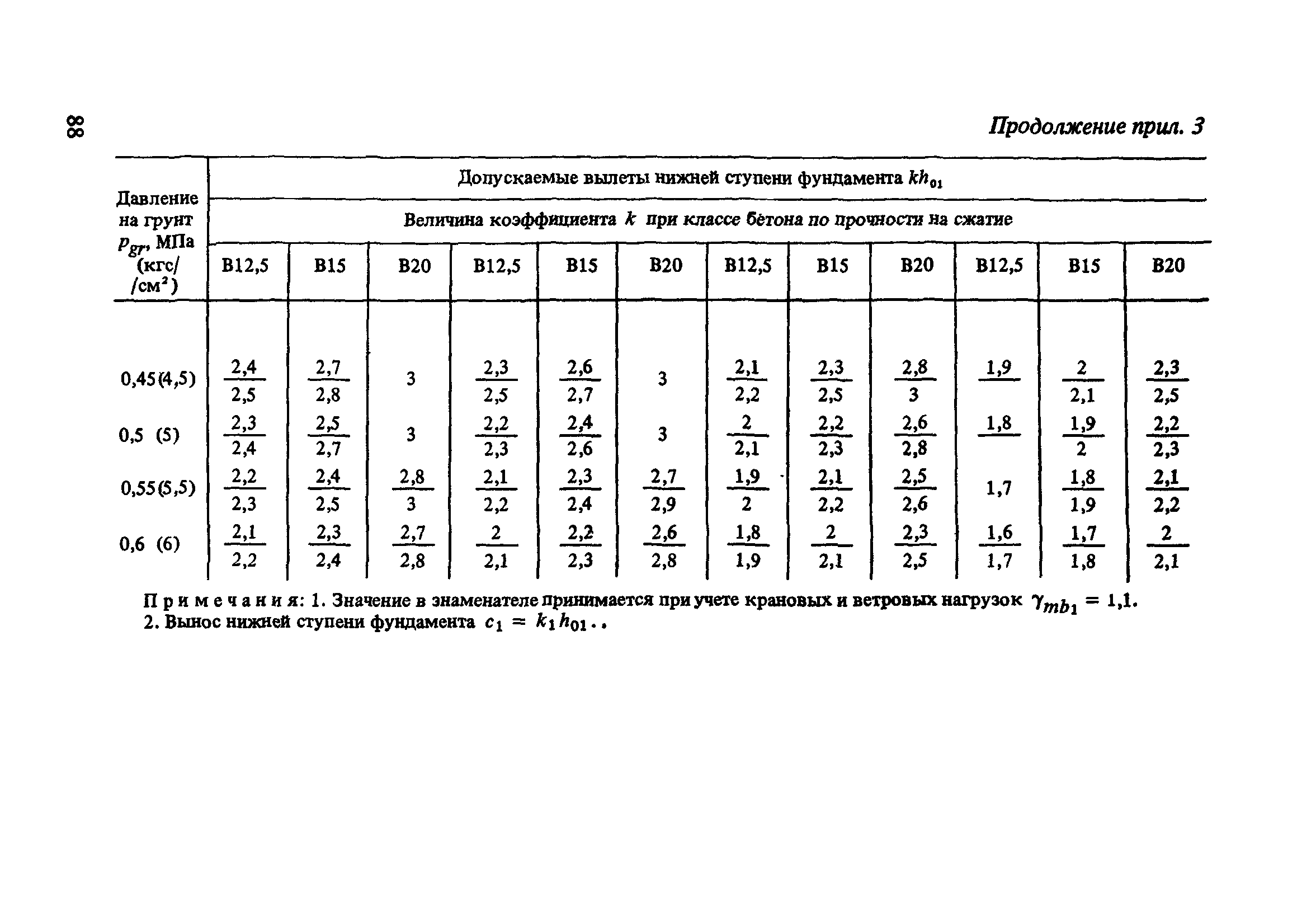 Пособие к СНиП 2.03.01-84