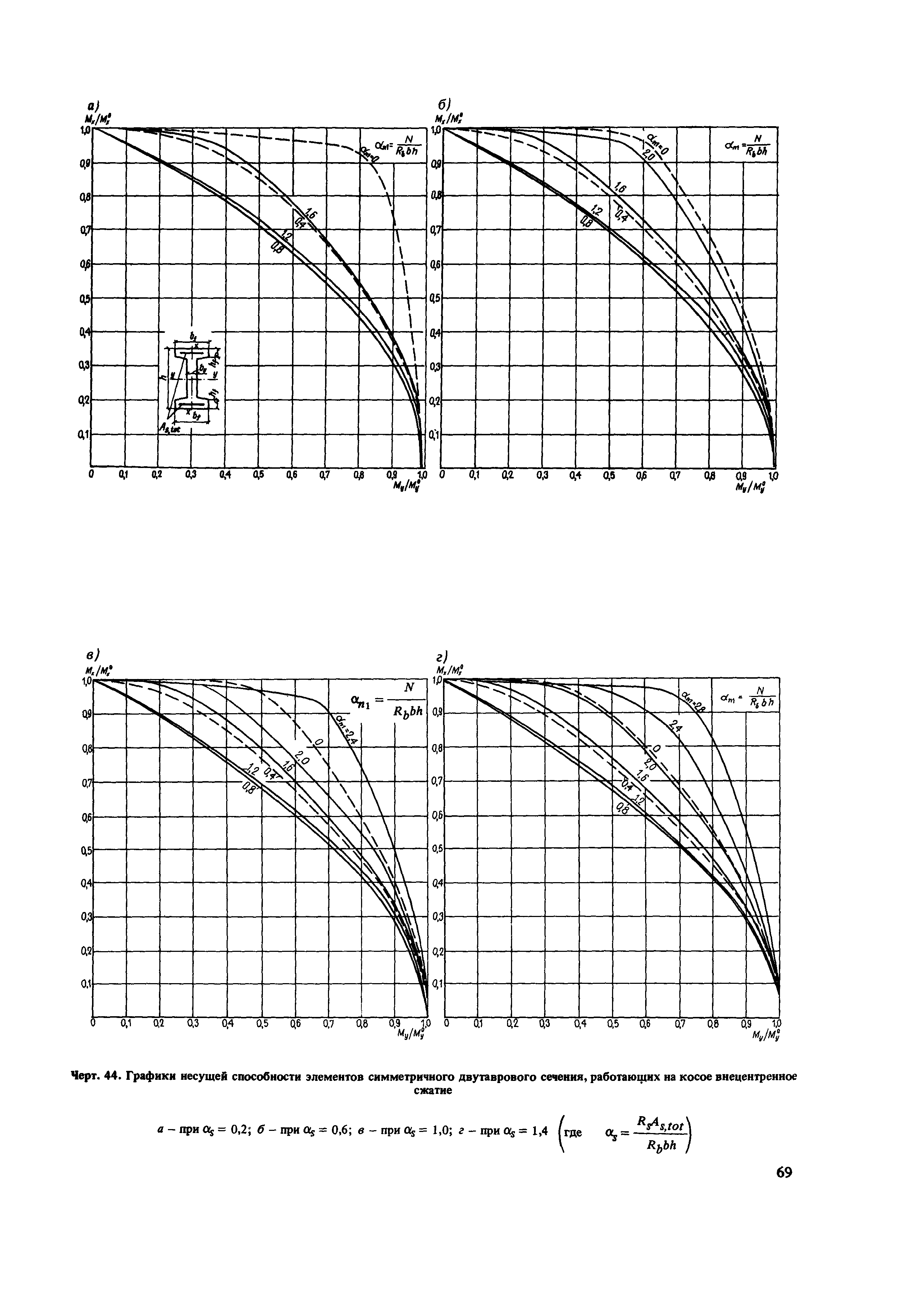 Пособие к СНиП 2.03.01-84