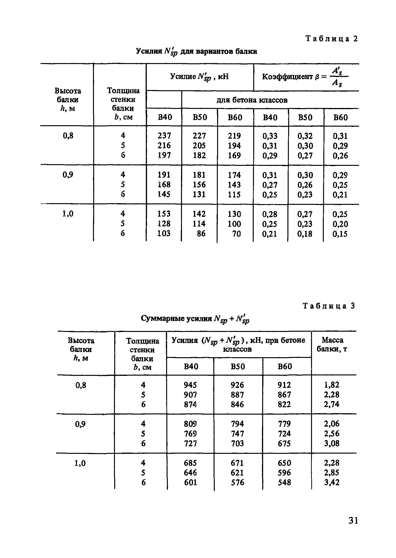 Пособие к СНиП 2.03.01-84