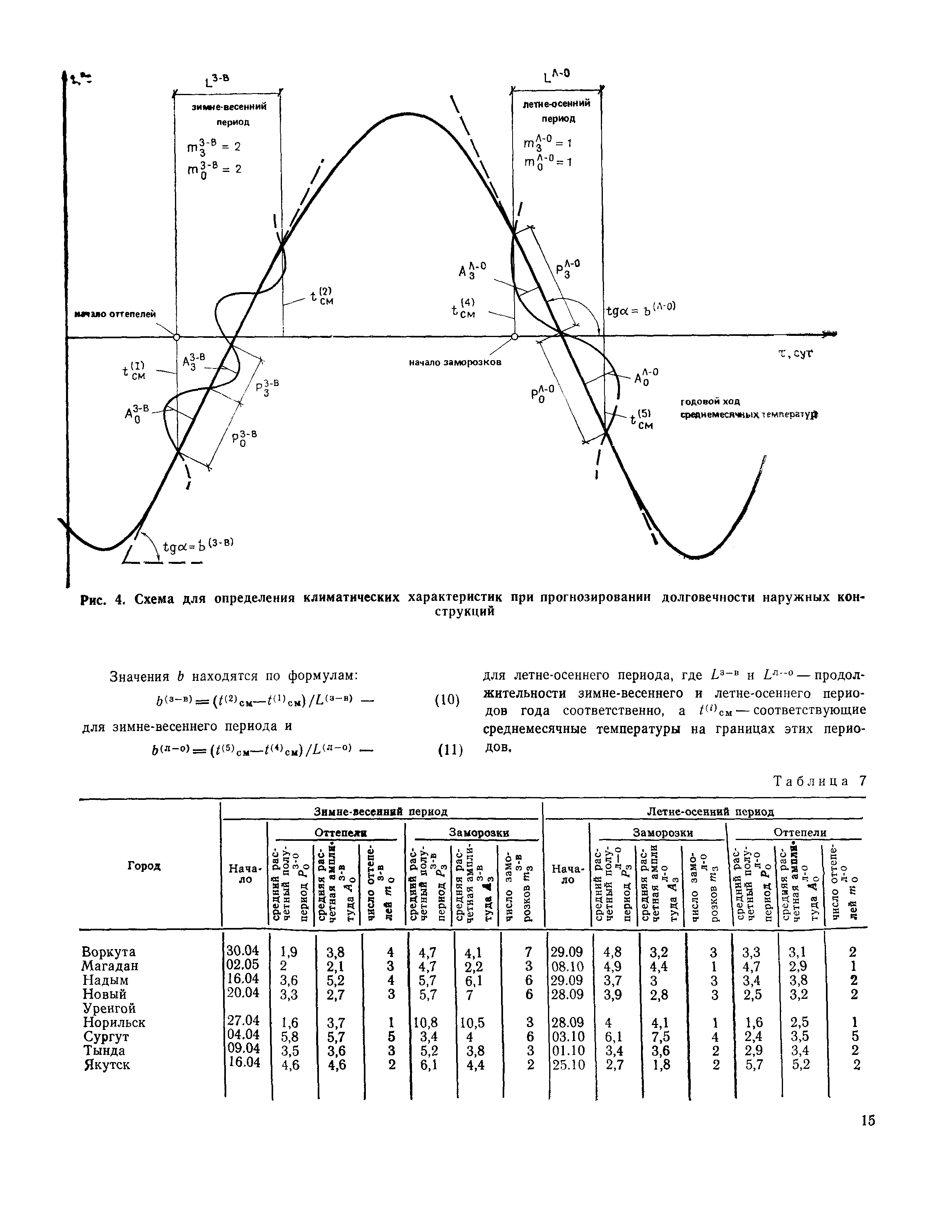 Пособие к СНиП 2.01.01-82