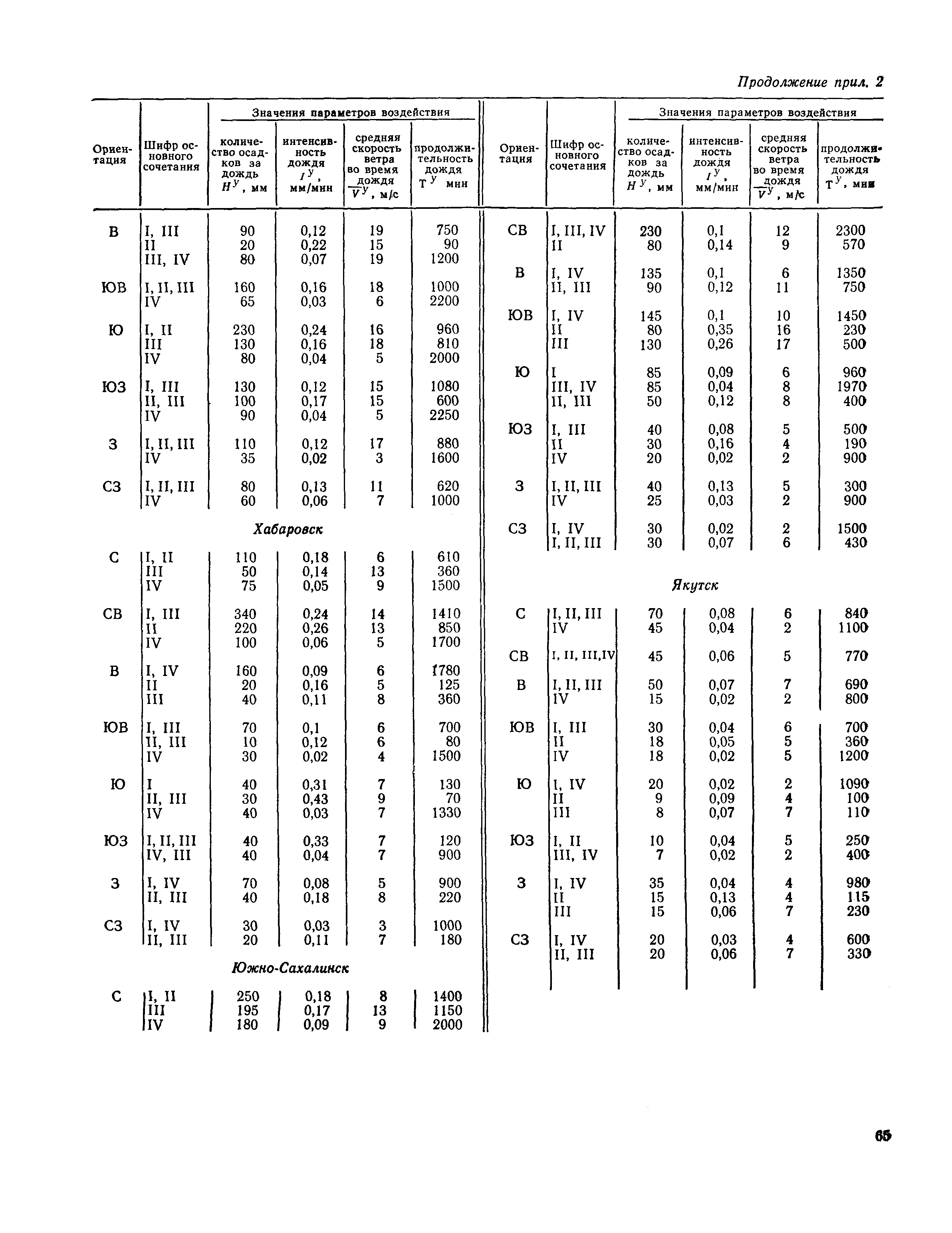 Пособие к СНиП 2.01.01-82