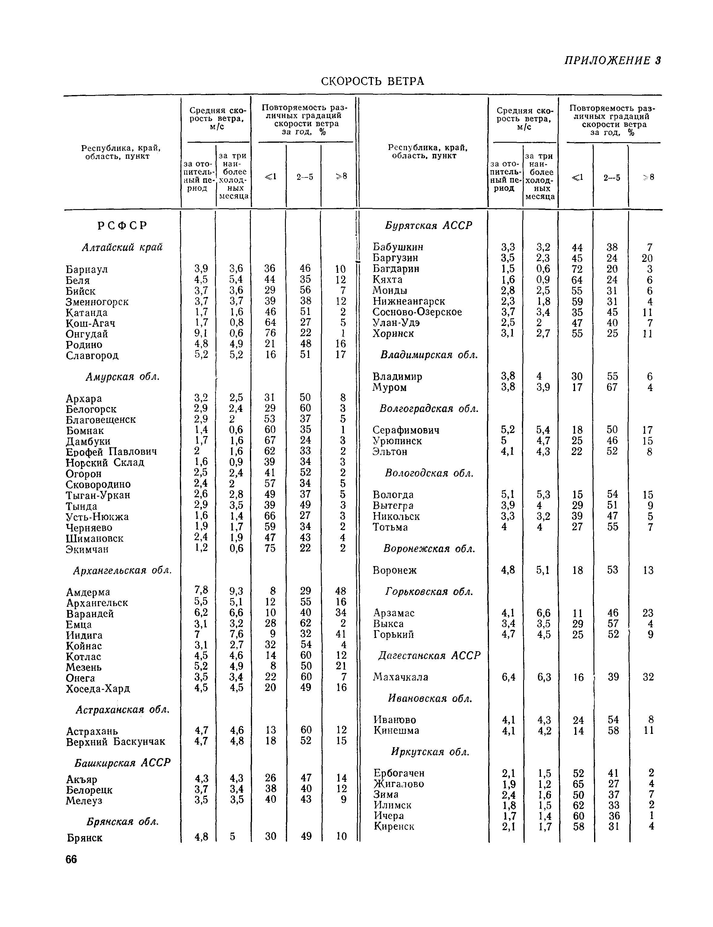 Пособие к СНиП 2.01.01-82