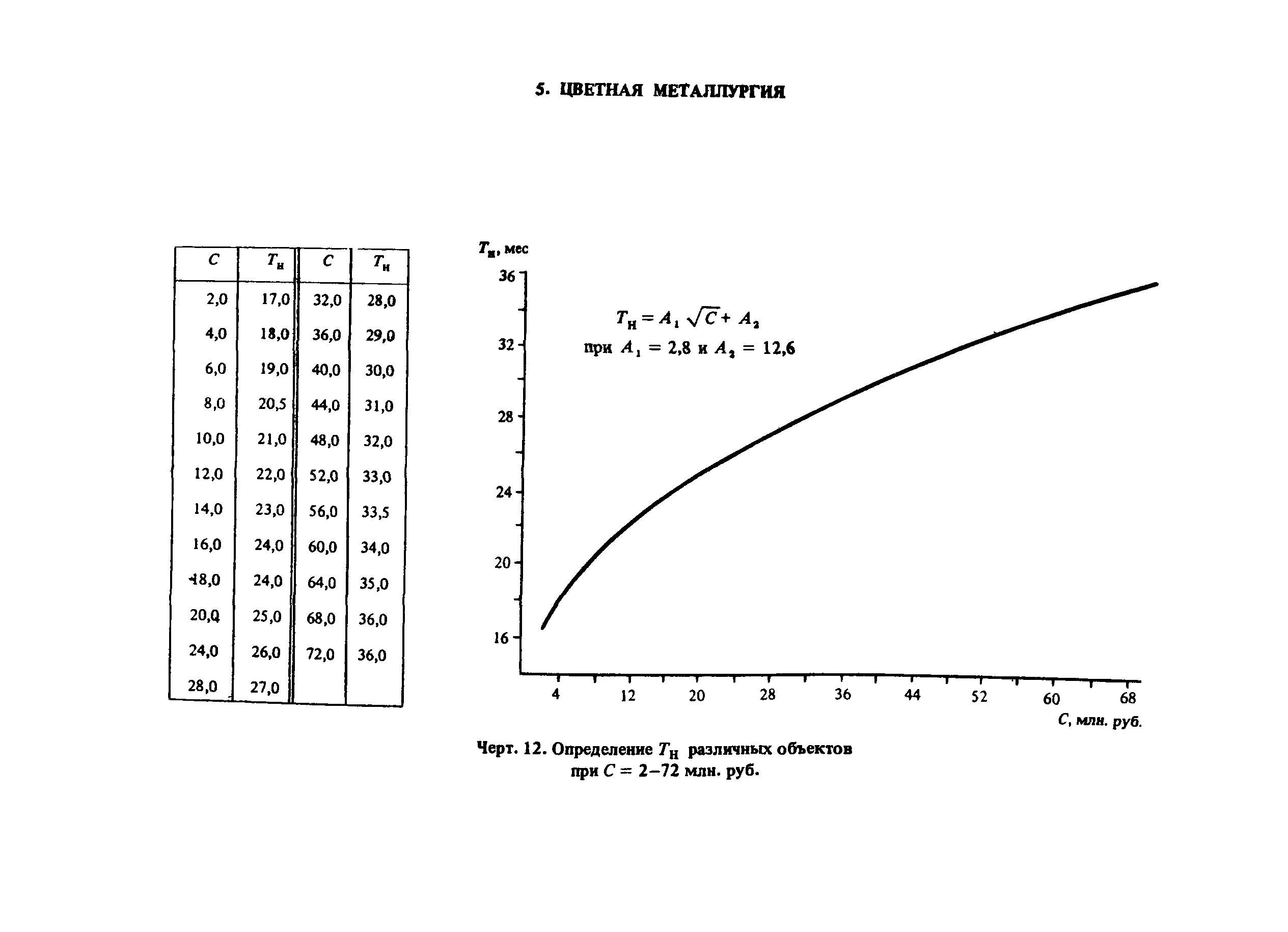 Пособие к СНиП 1.04.03-85