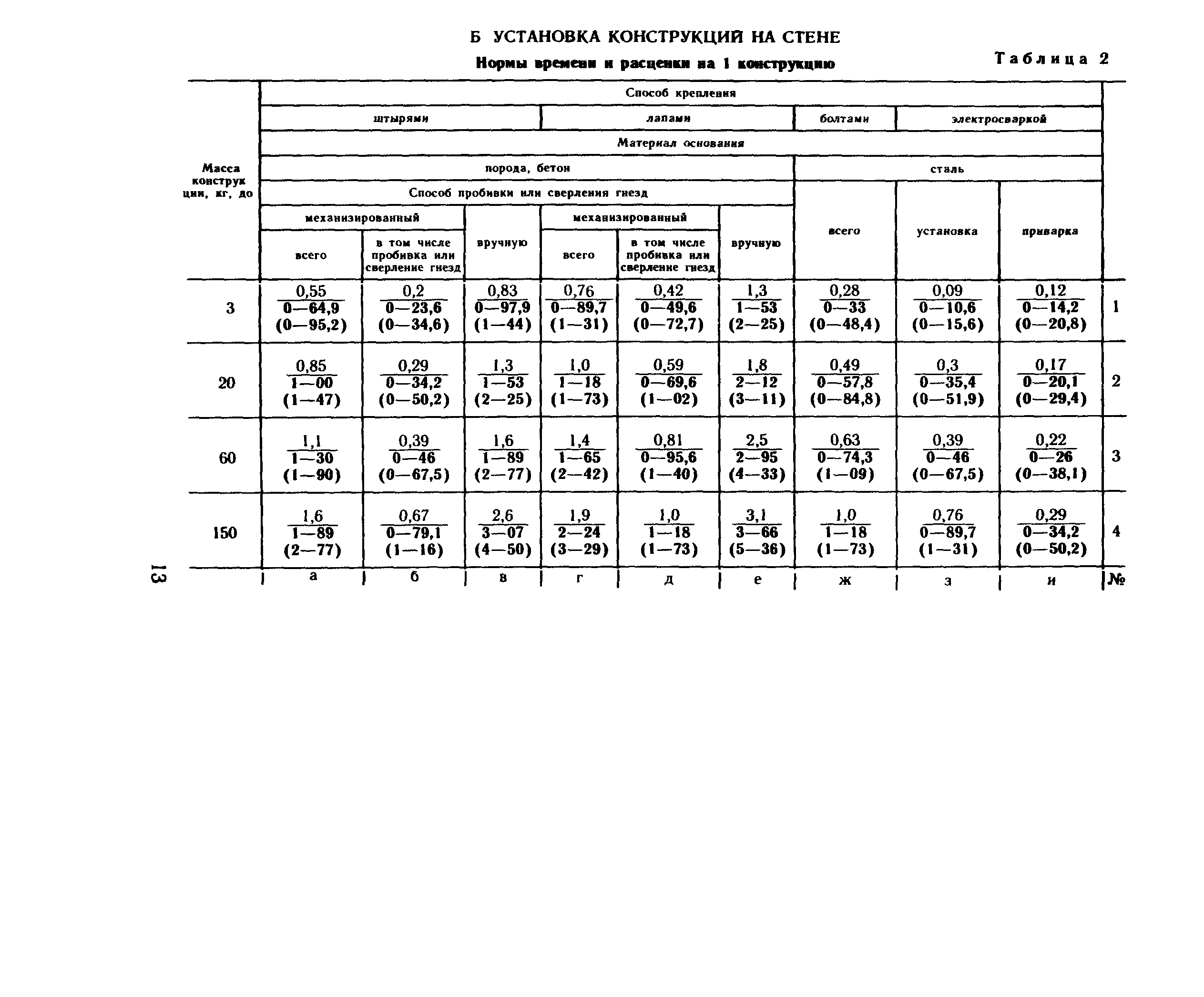 Е37-3