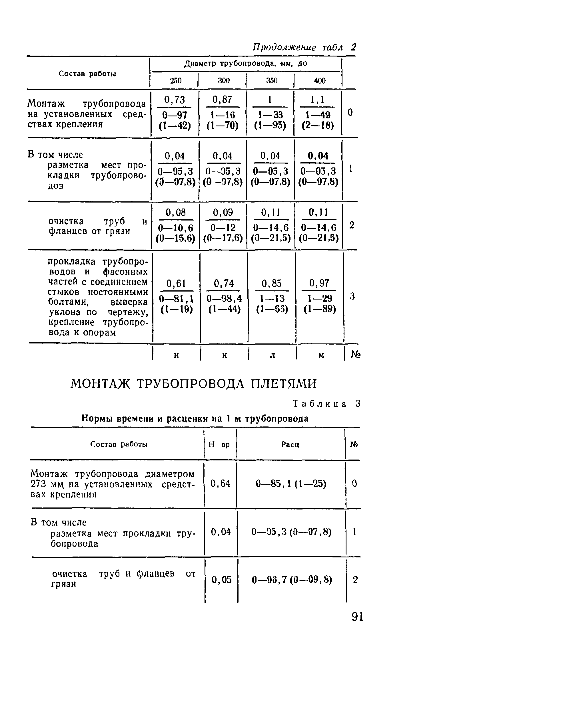 Е37-2