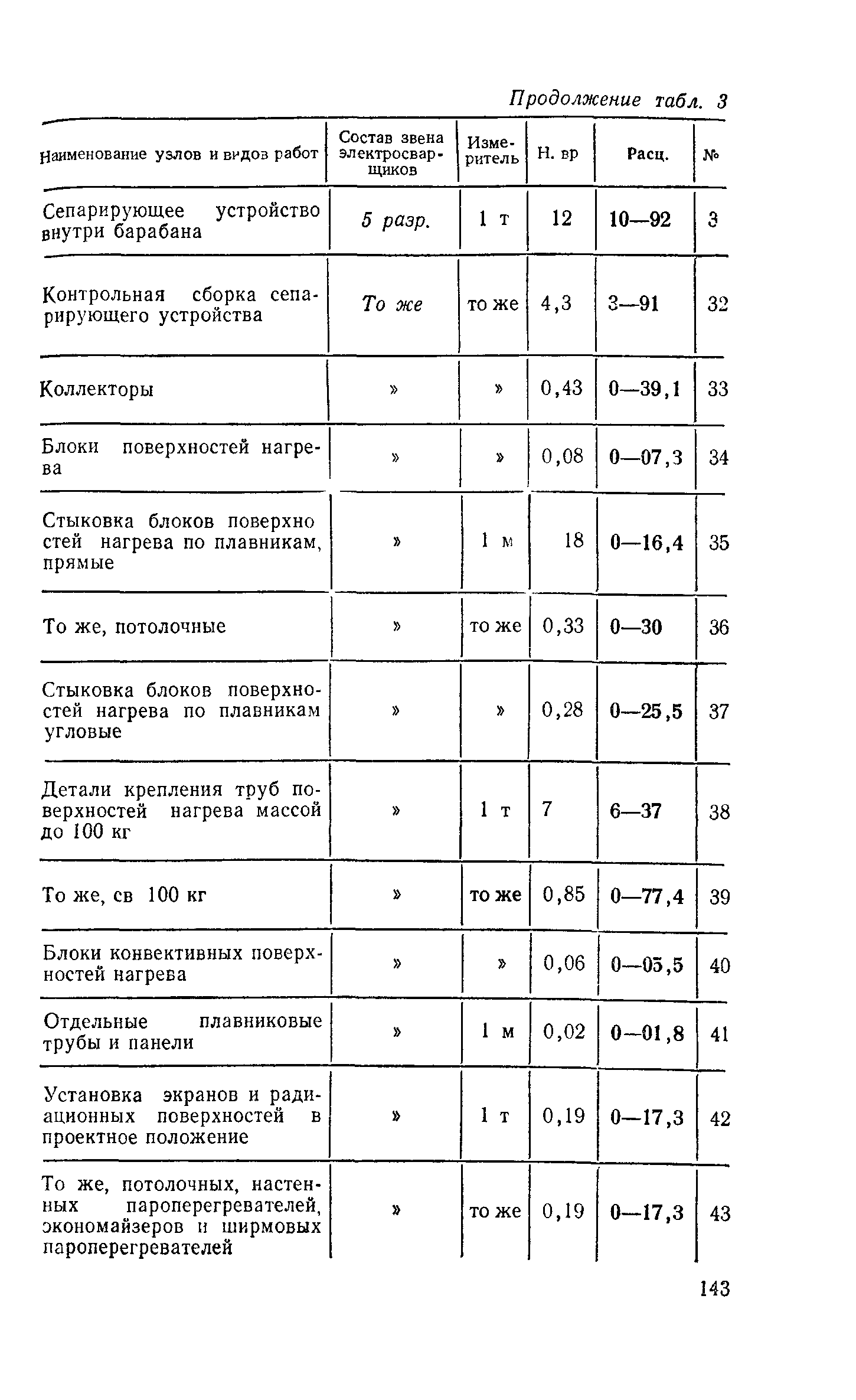 Сборник Е31