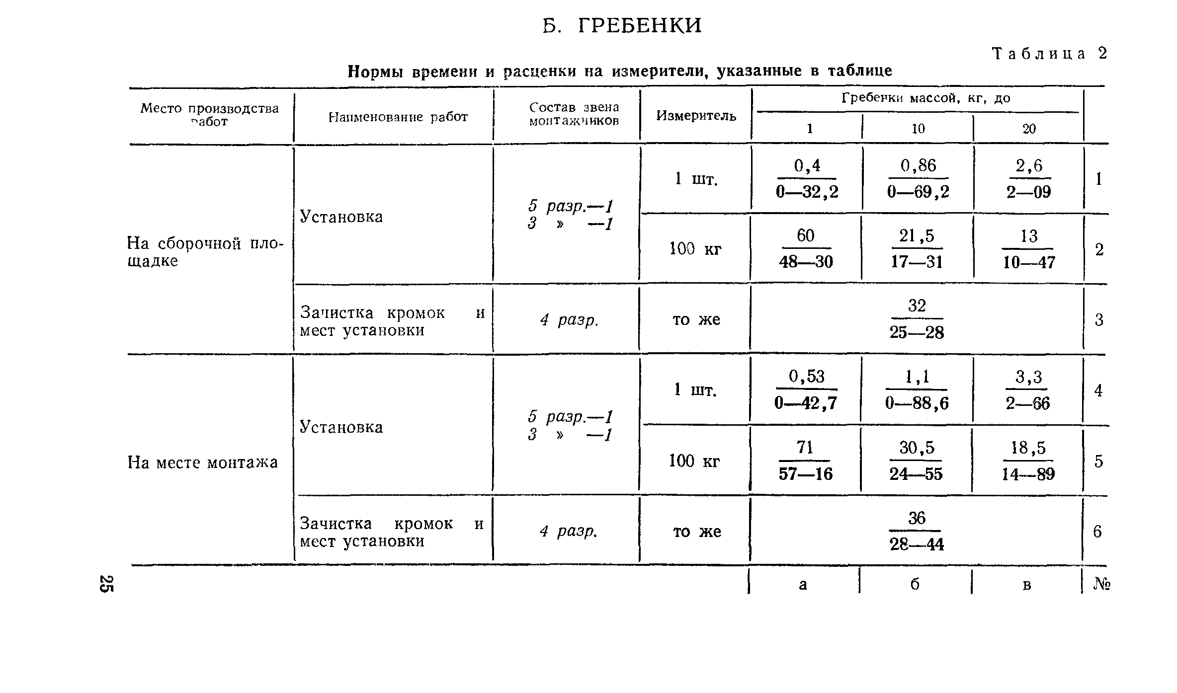 Сборник Е31