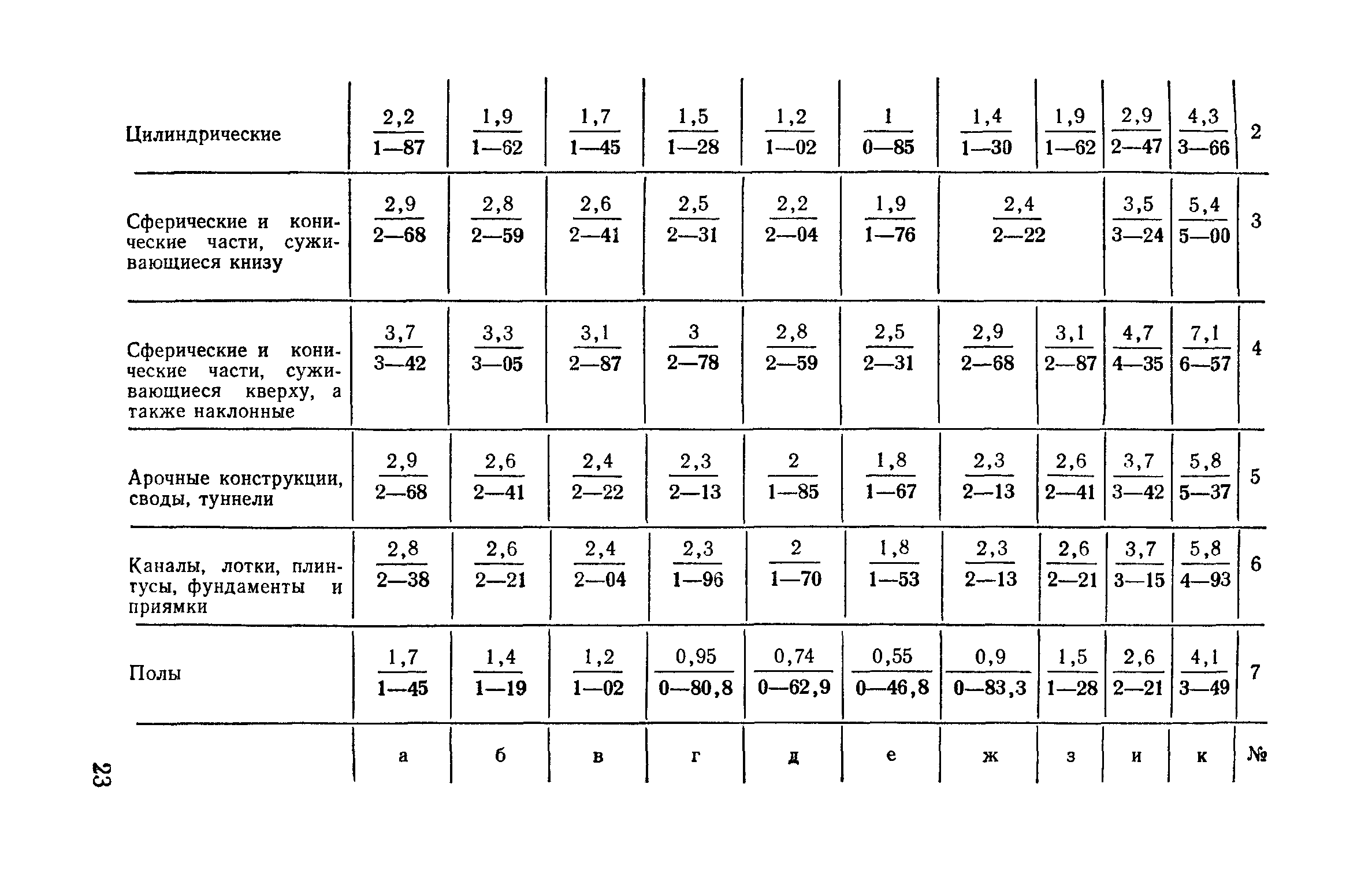 Сборник Е27