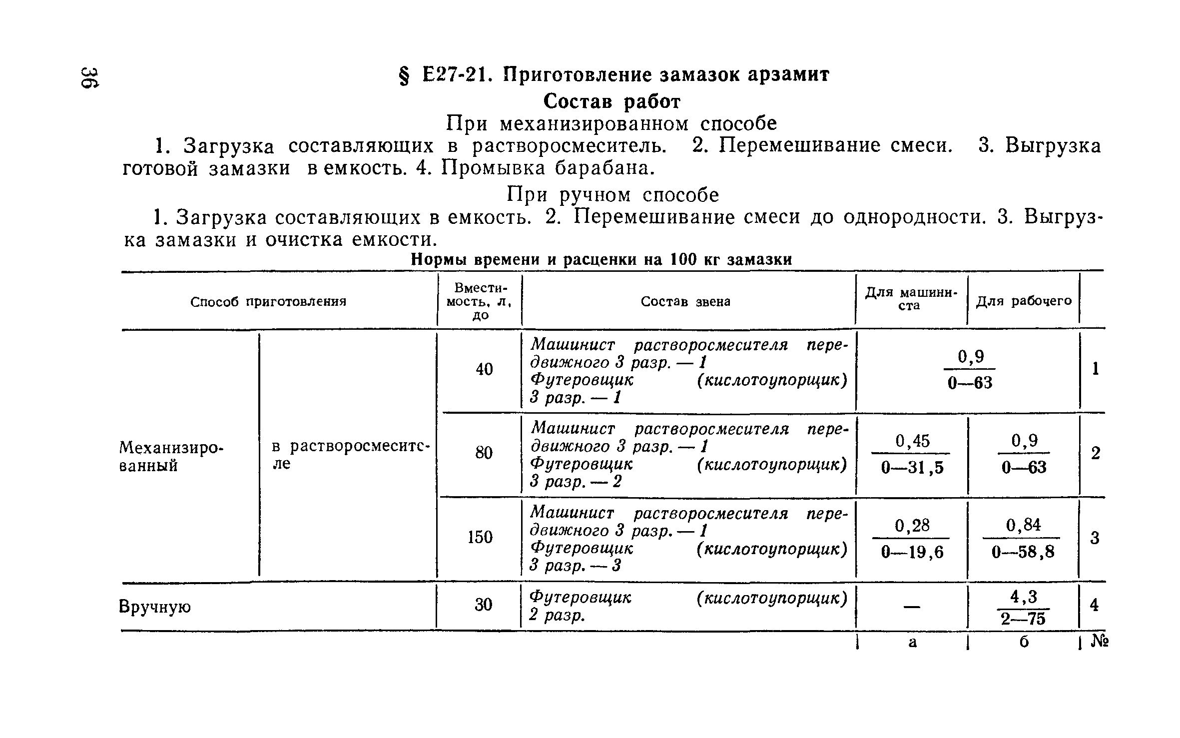 Сборник Е27