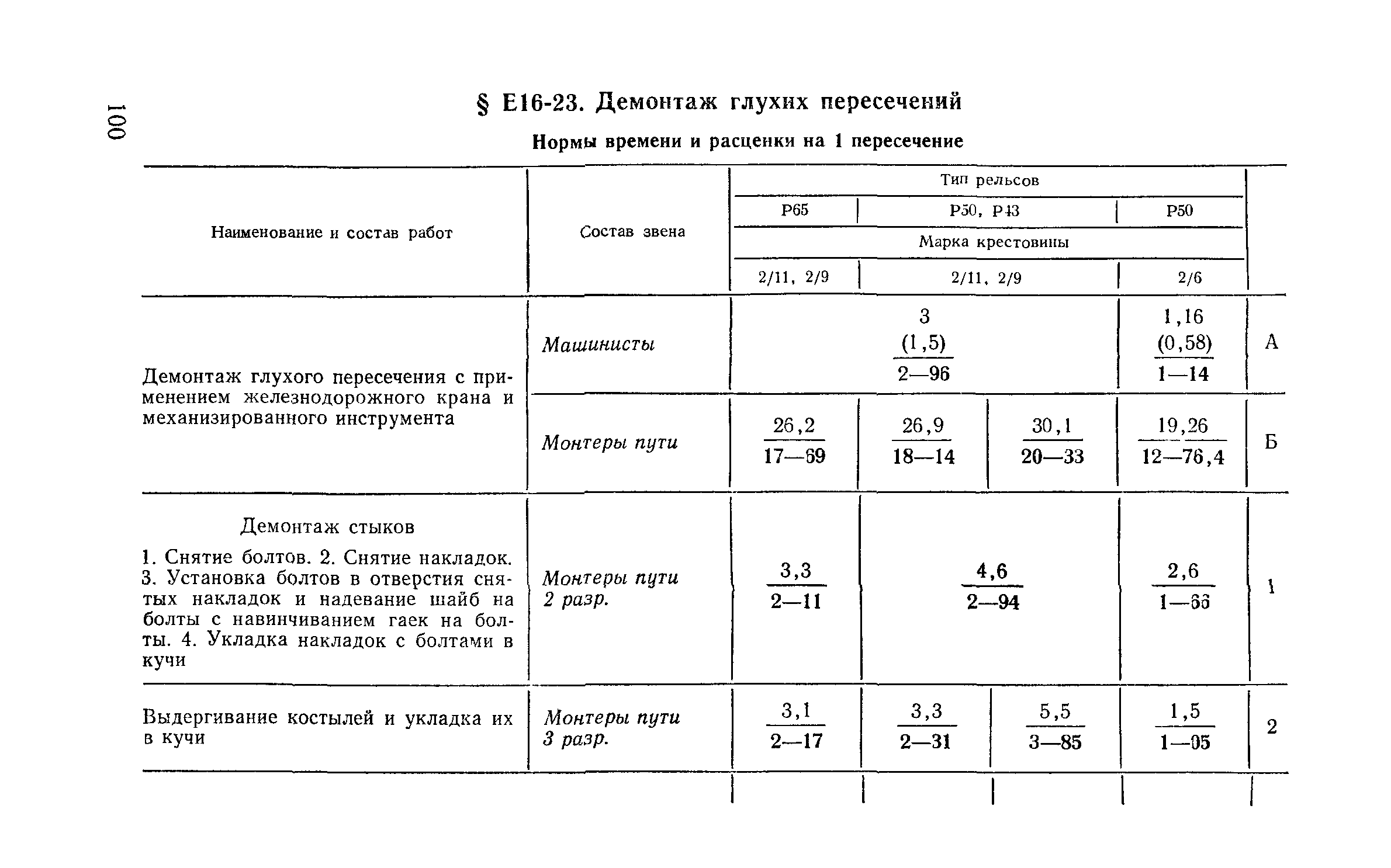 Сборник Е16