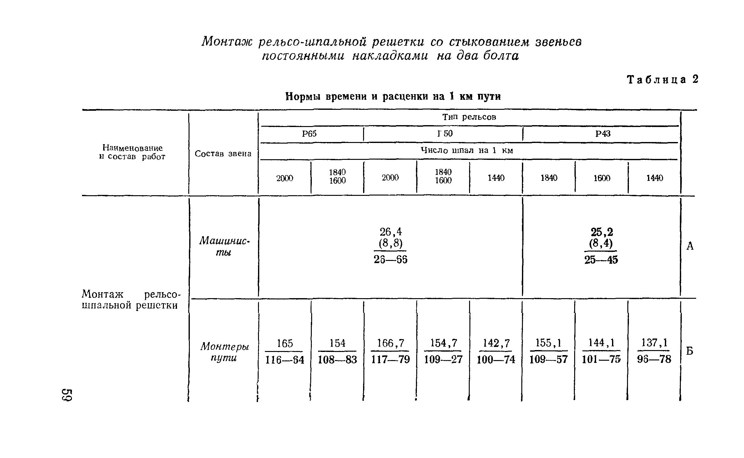 Сборник Е16