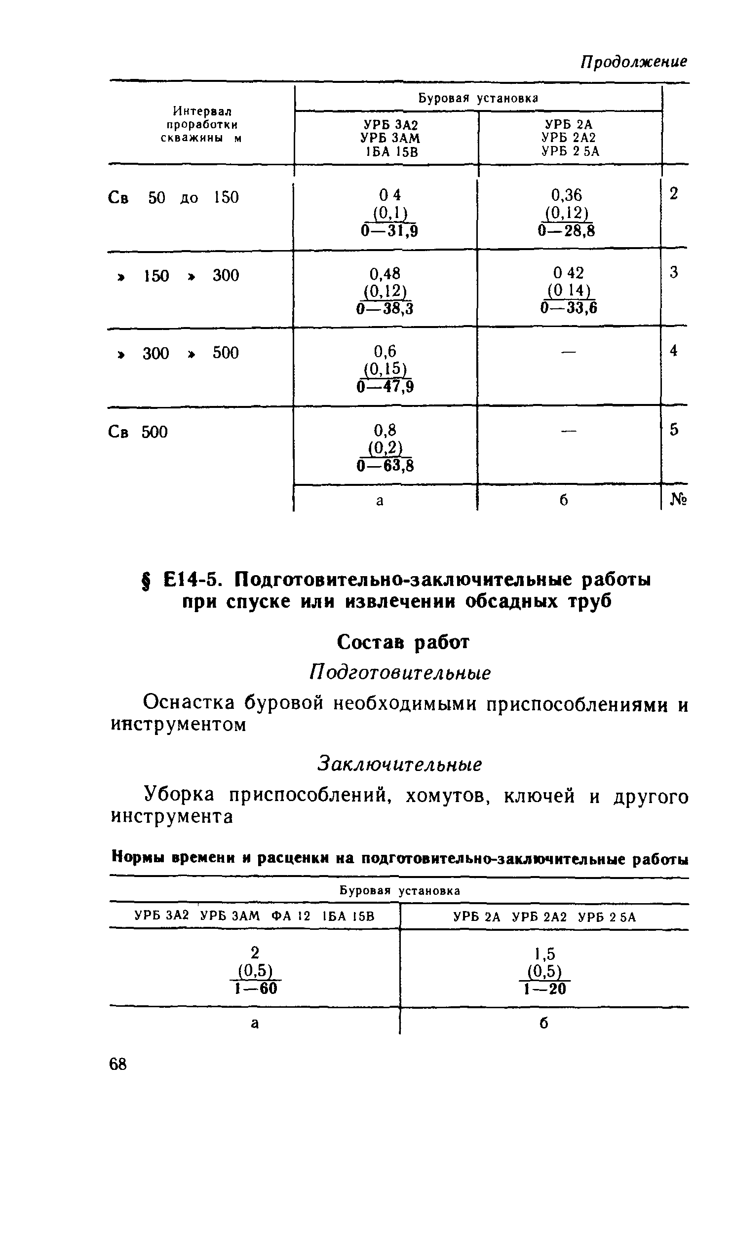 Сборник Е14