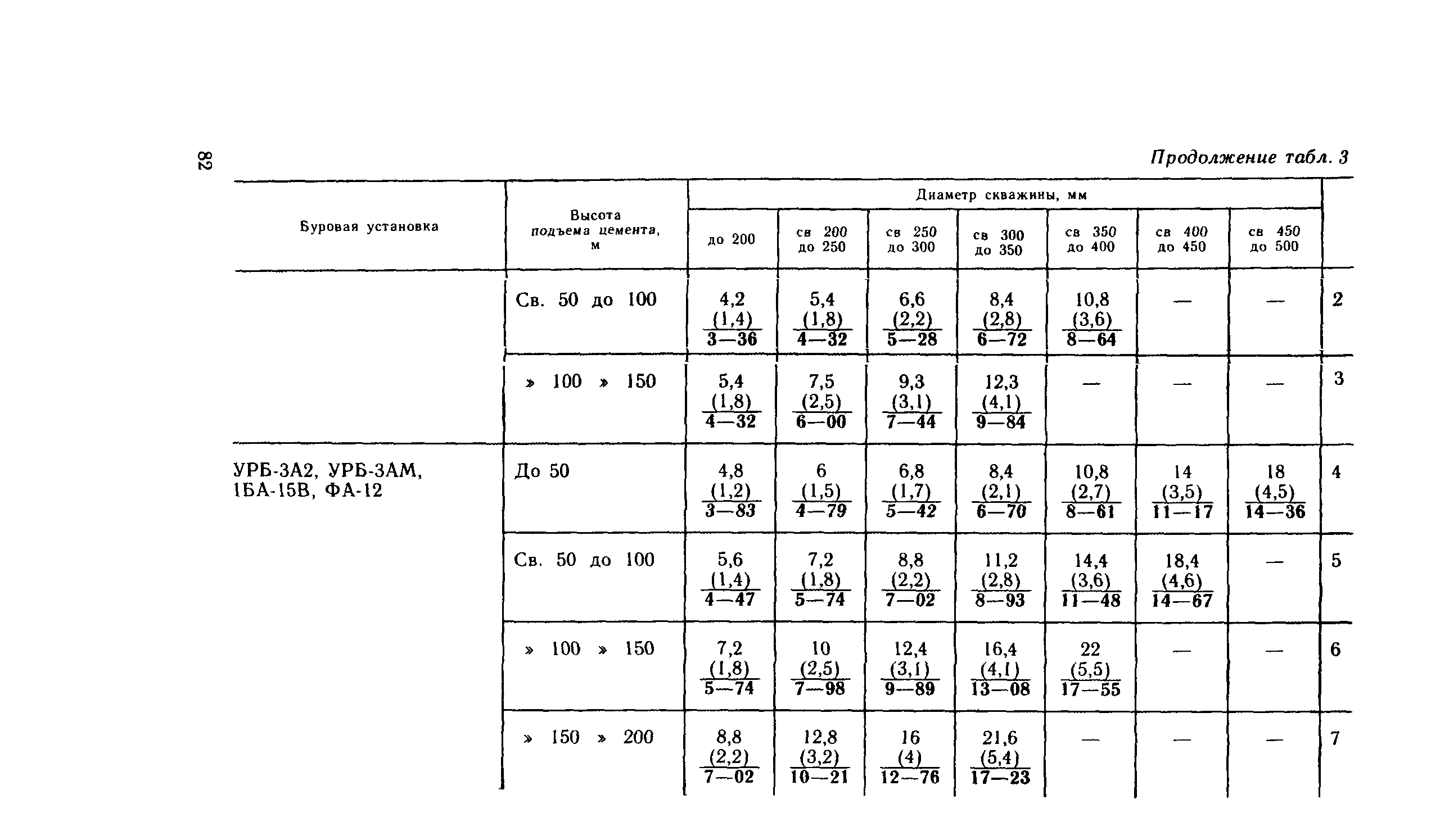 Сборник Е14