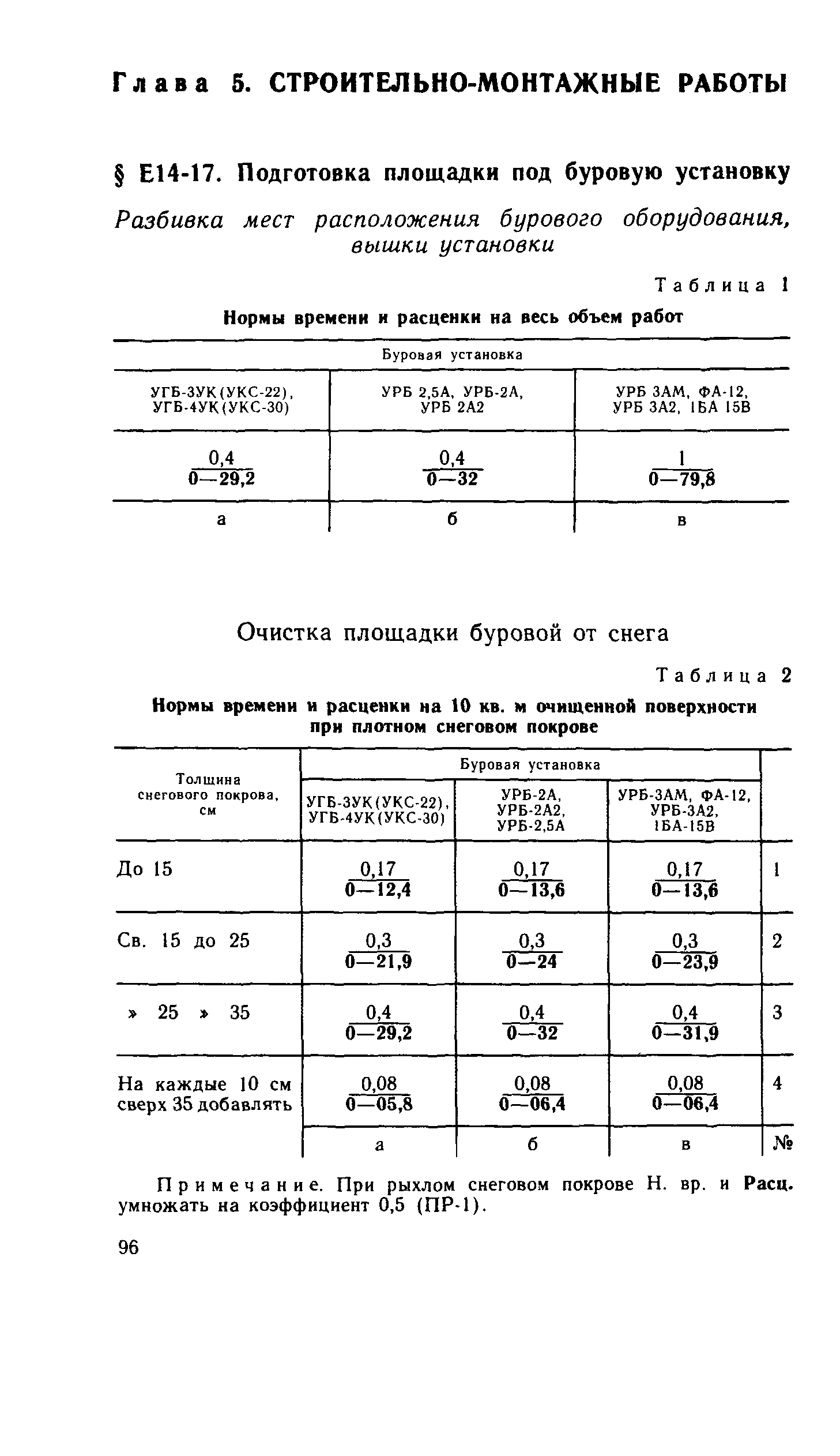 Сборник Е14