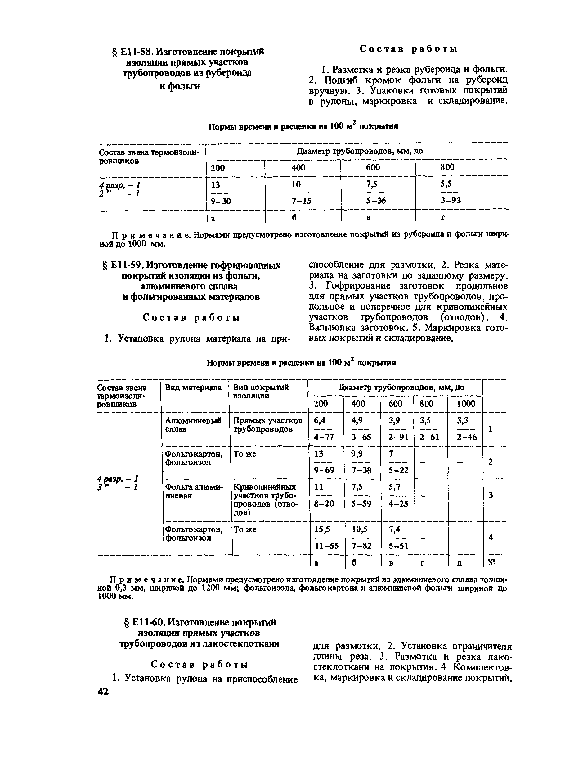 Сборник Е11