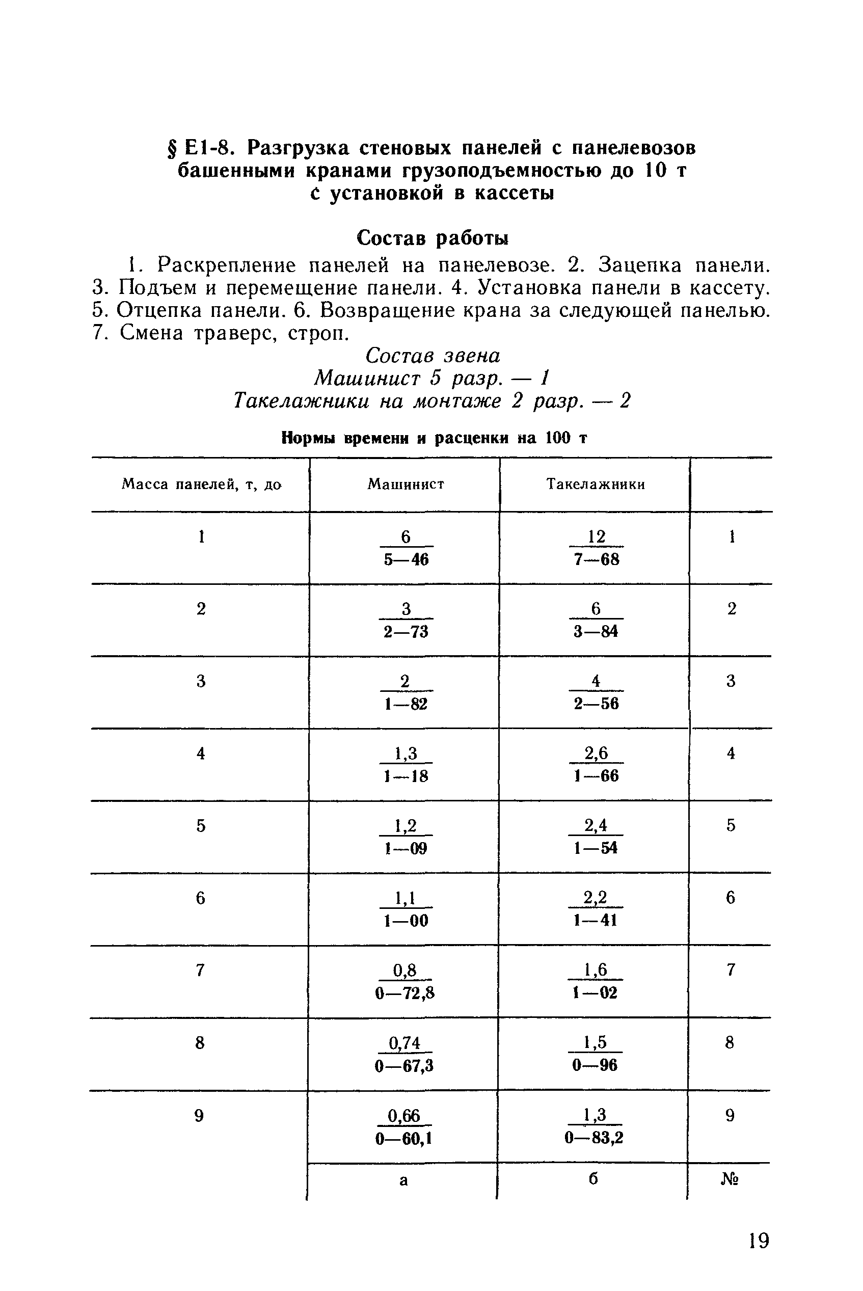 Сборник Е1