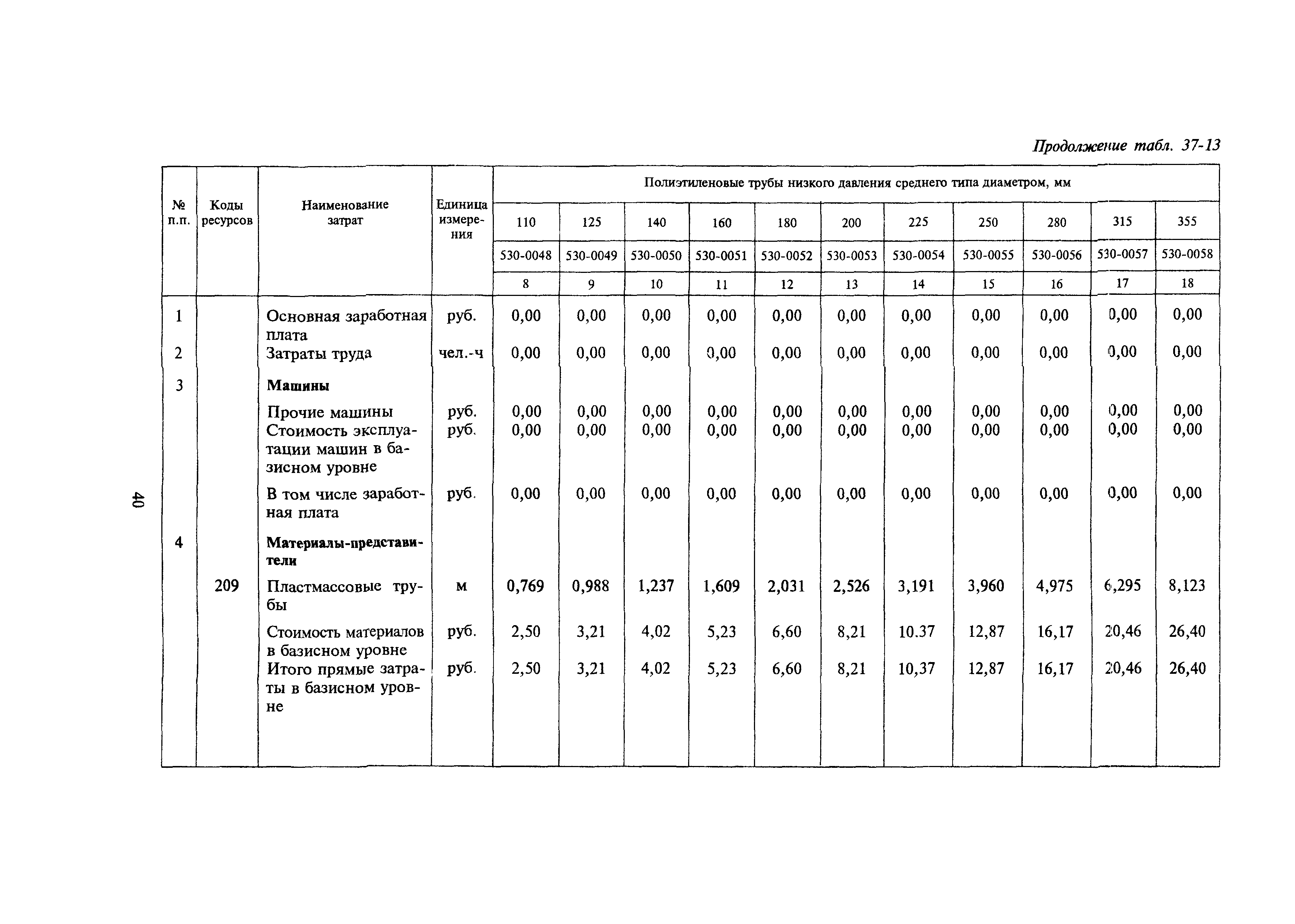 Сборник 37