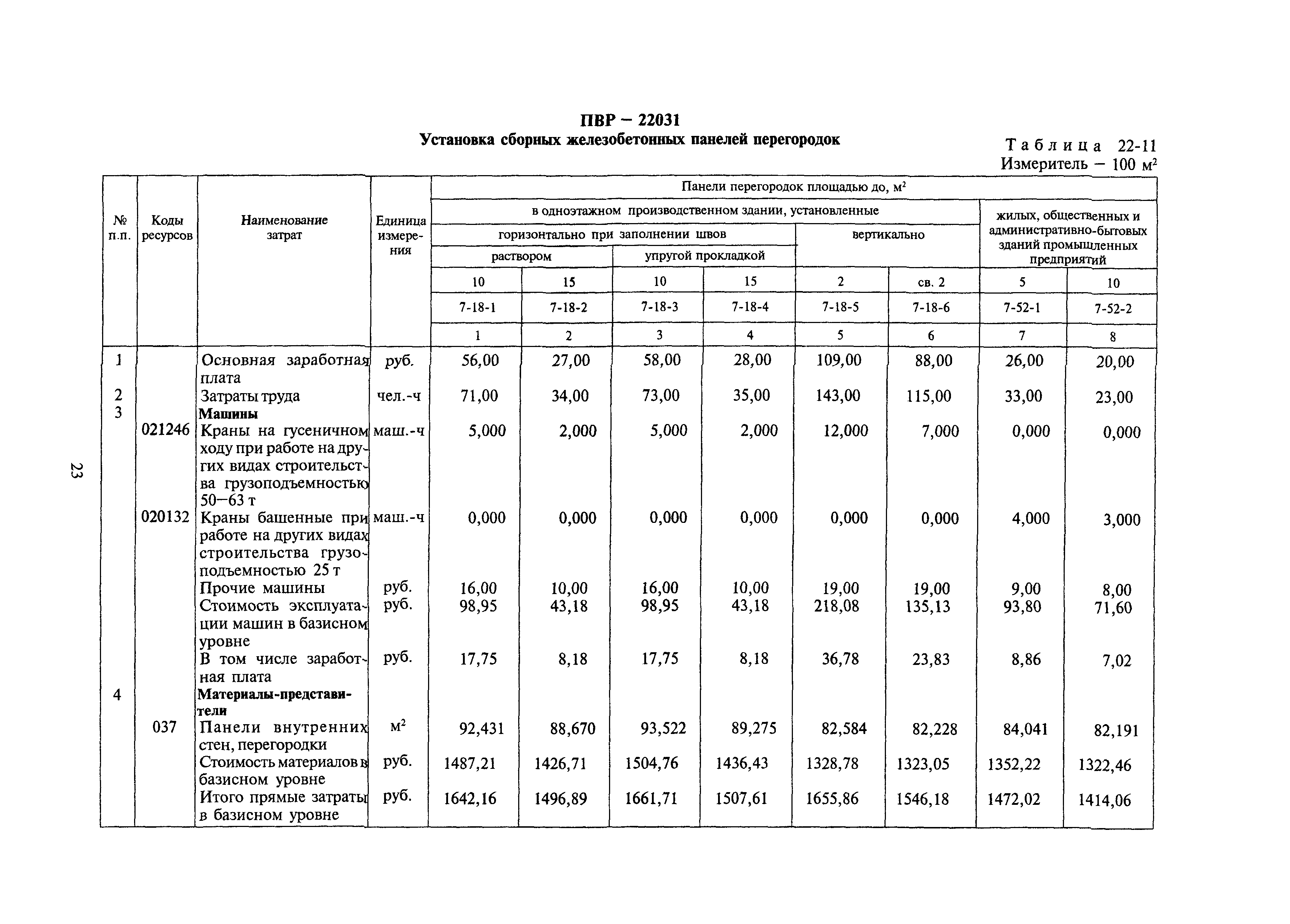 Расценка перегородка