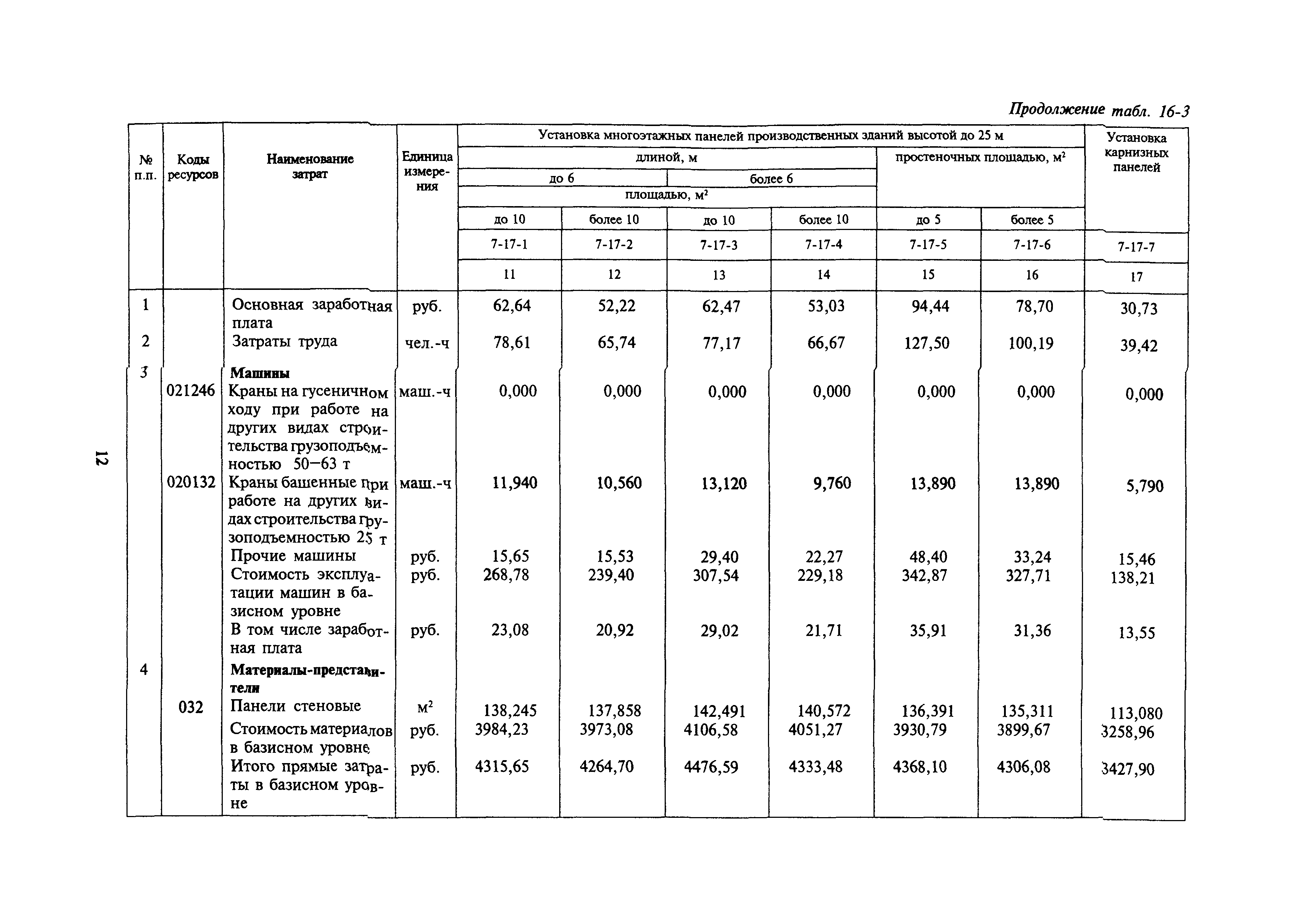 Сборник 16-17