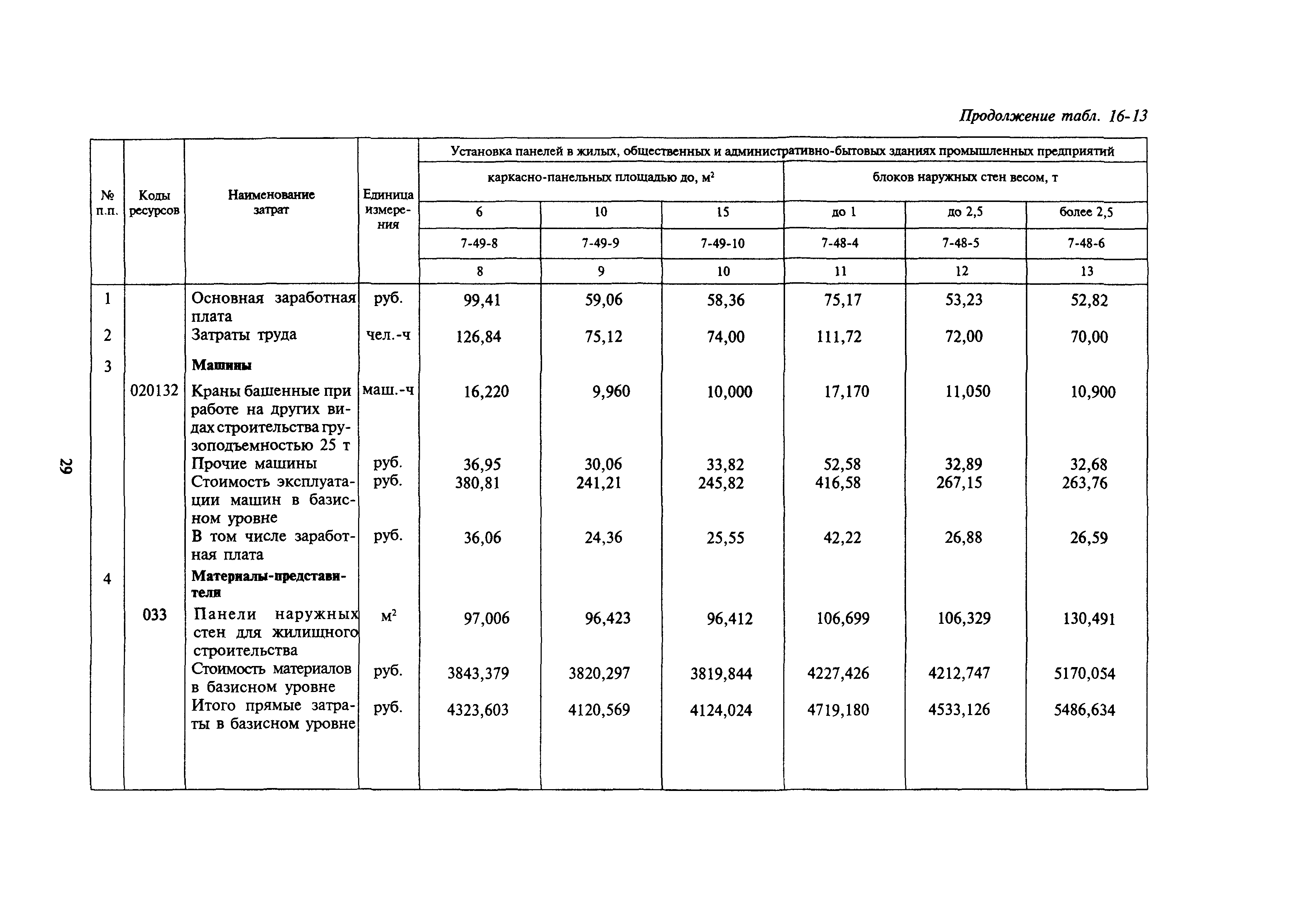 Сборник 16-17