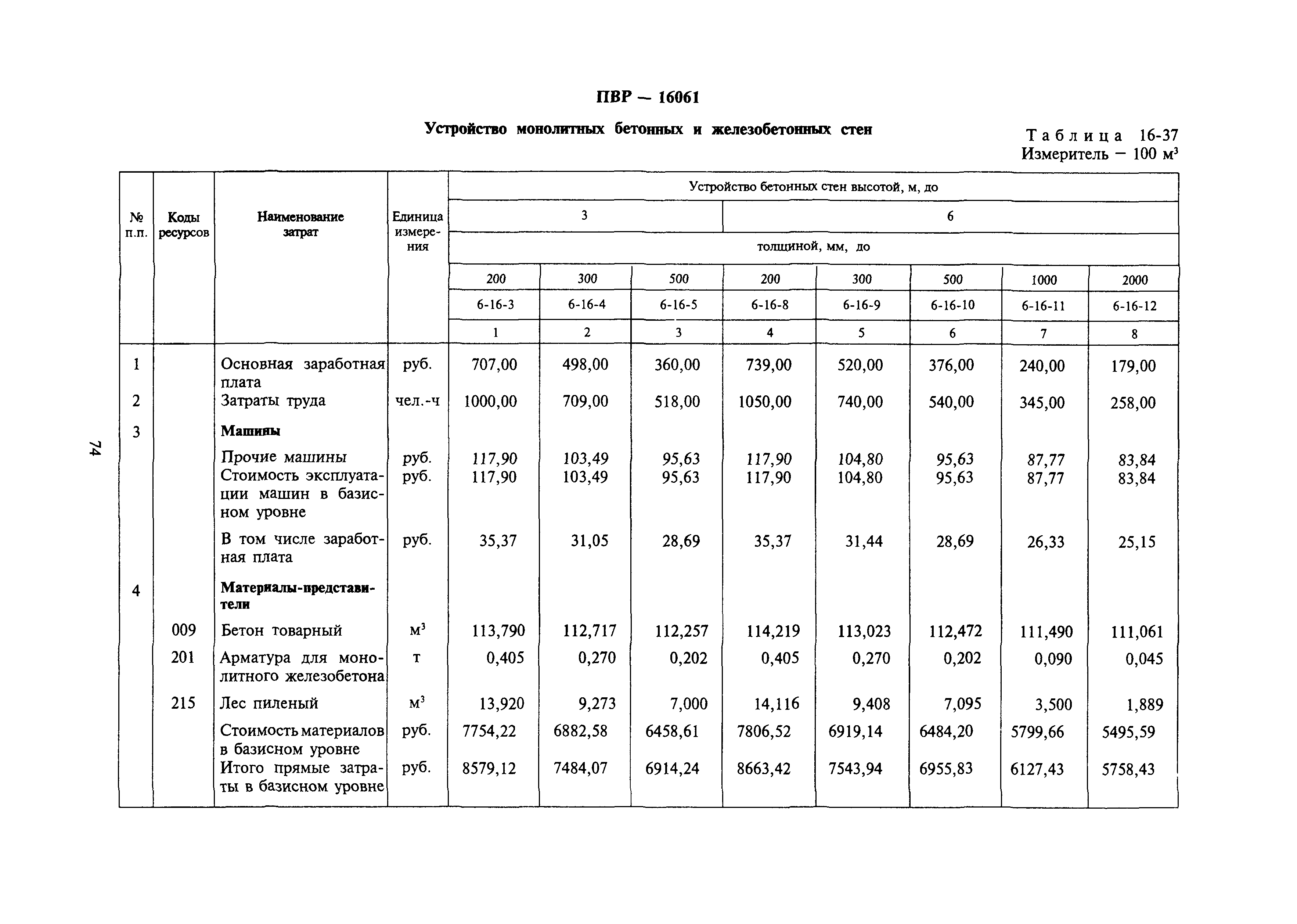 Сборник 16-17