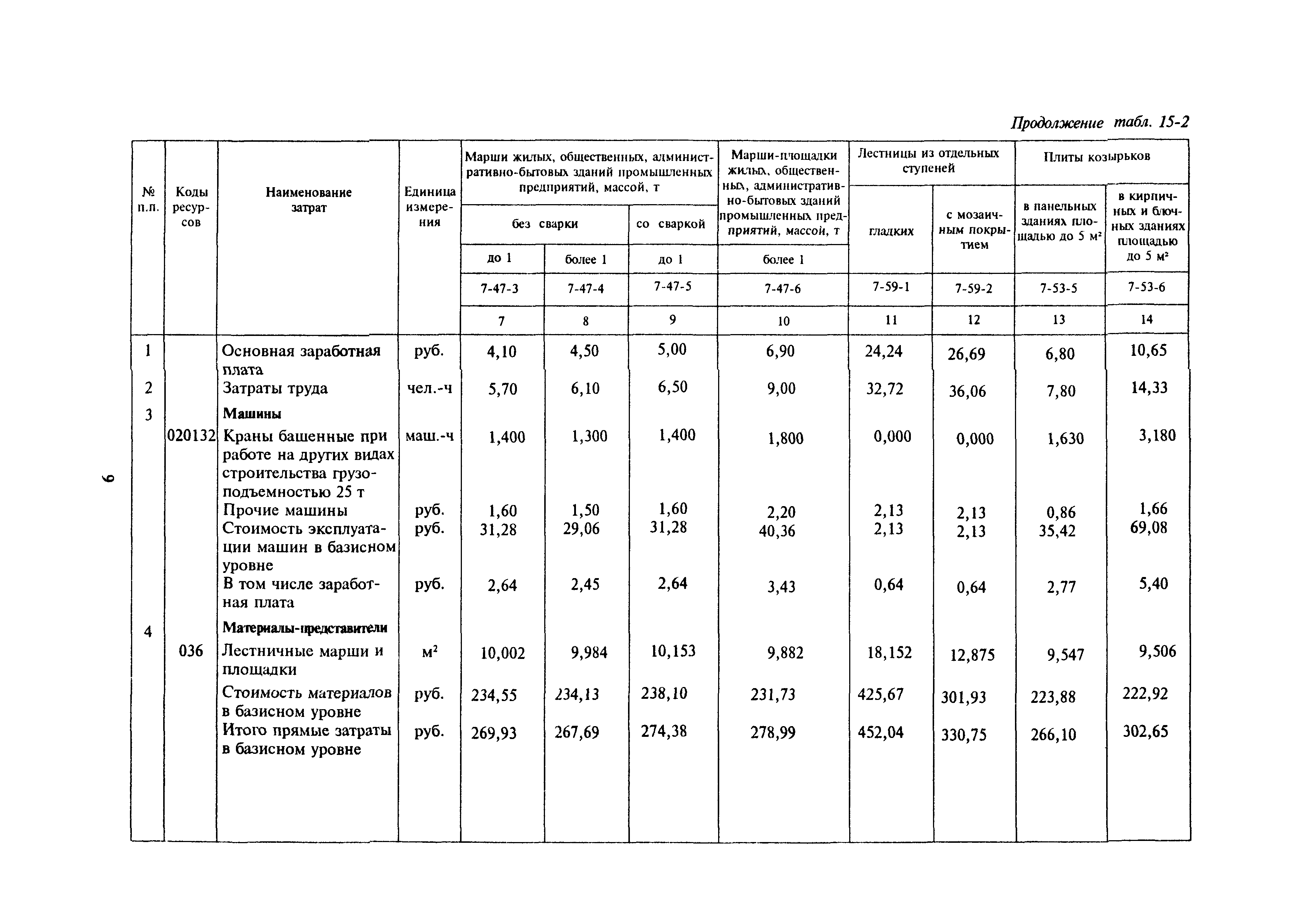 Сборник 15