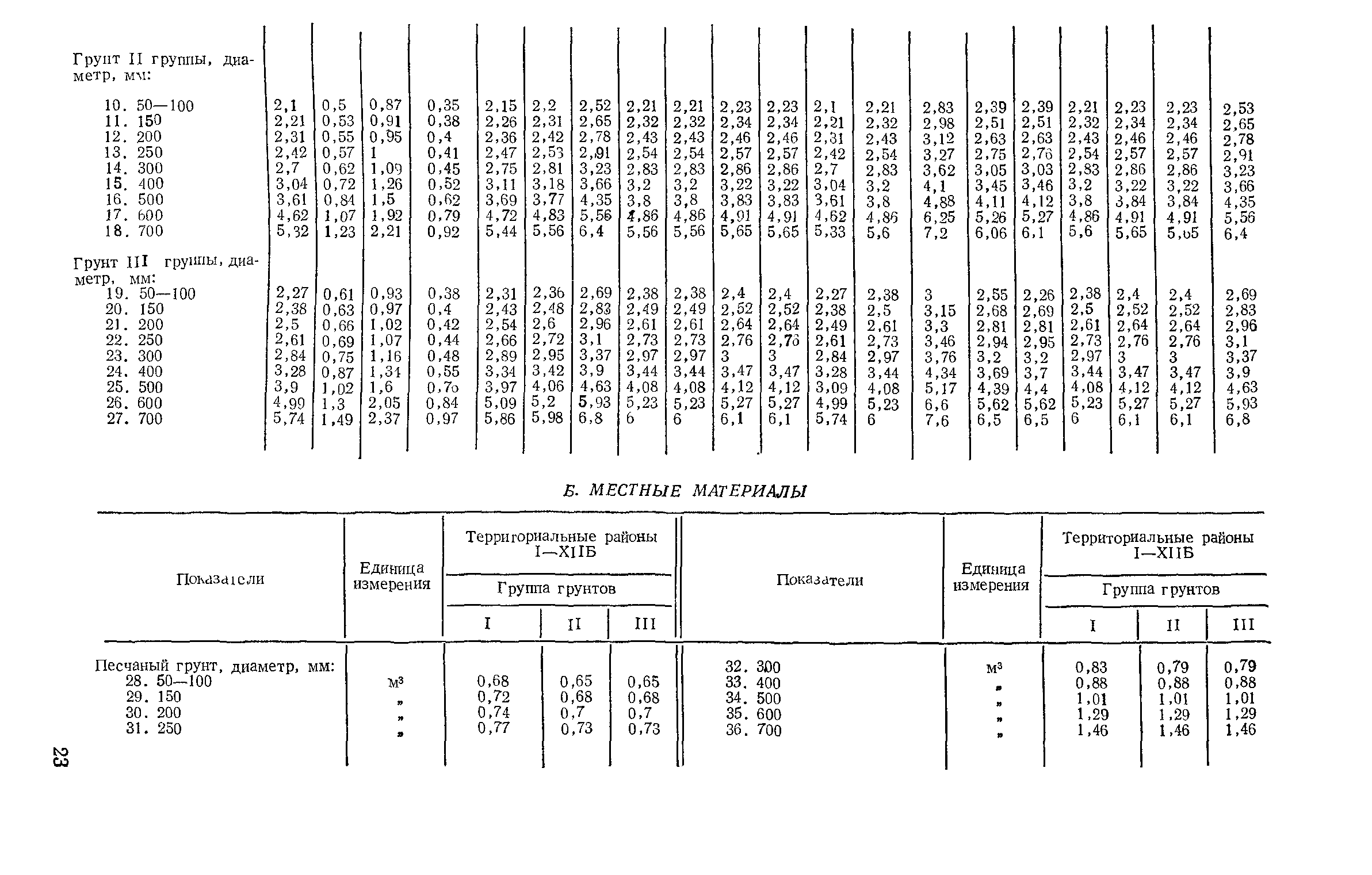 Сборник 11-1