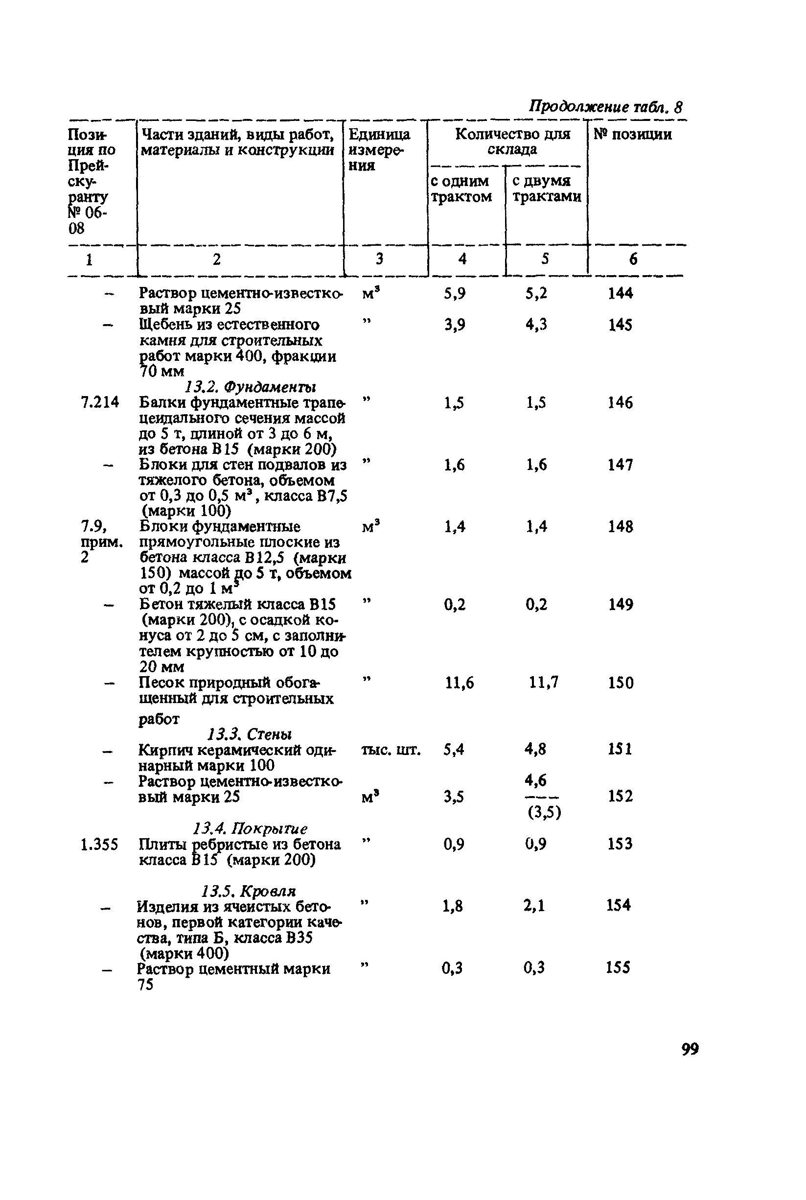 Сборник 10-6