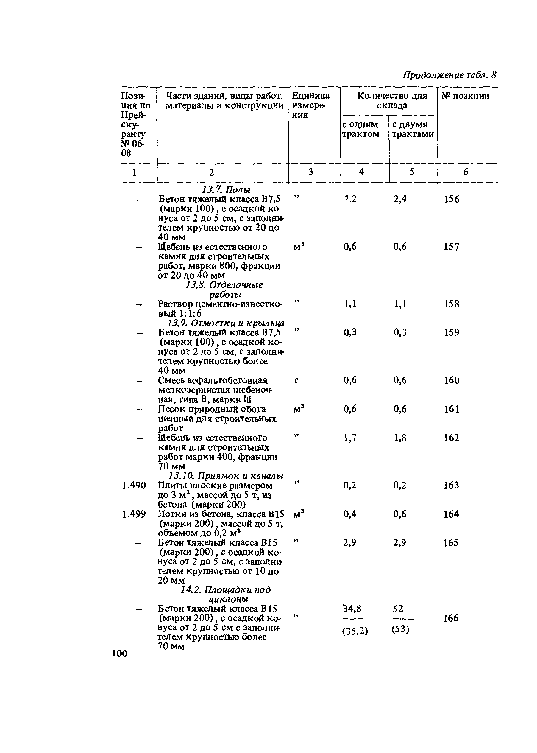 Сборник 10-6