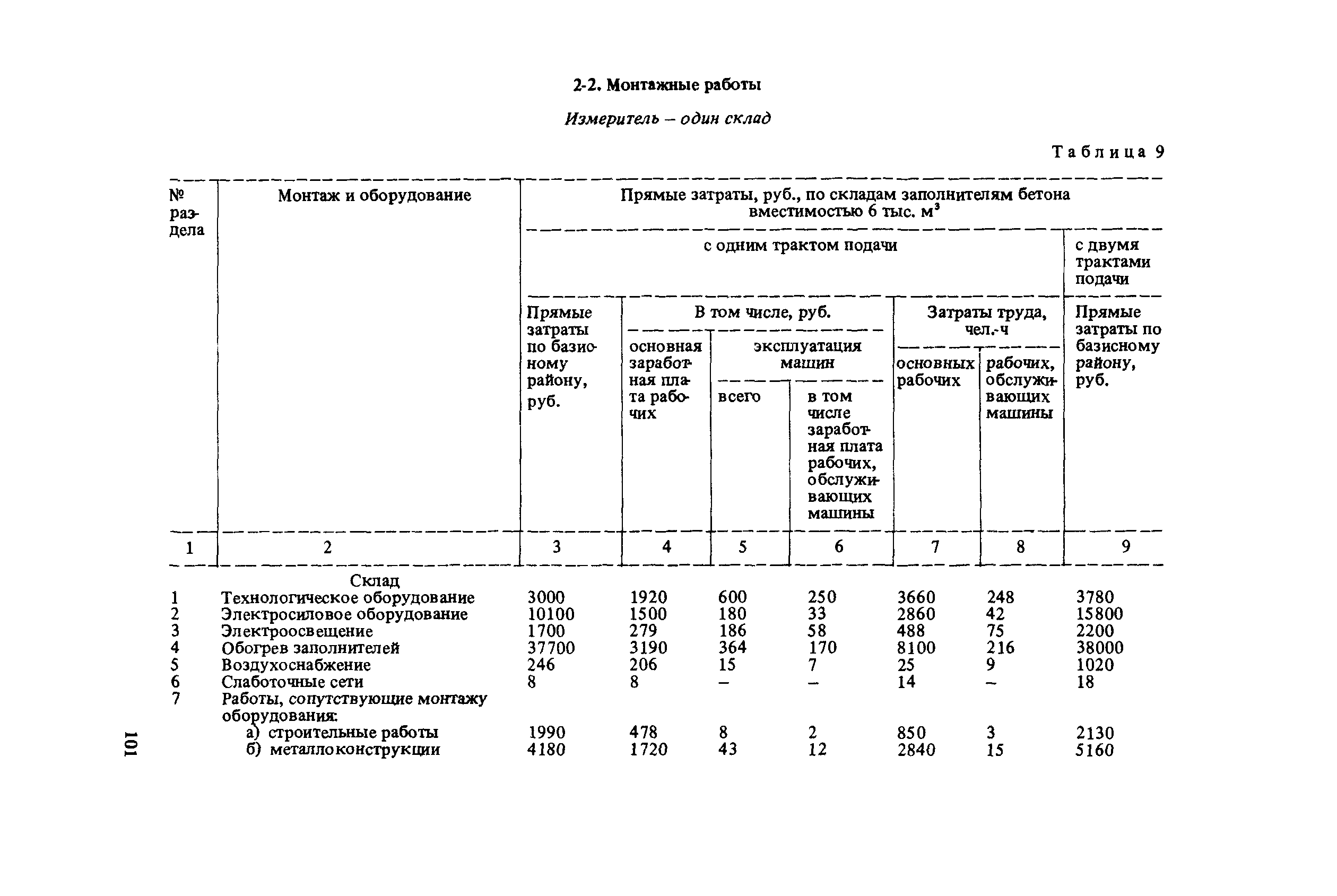 Сборник 10-6