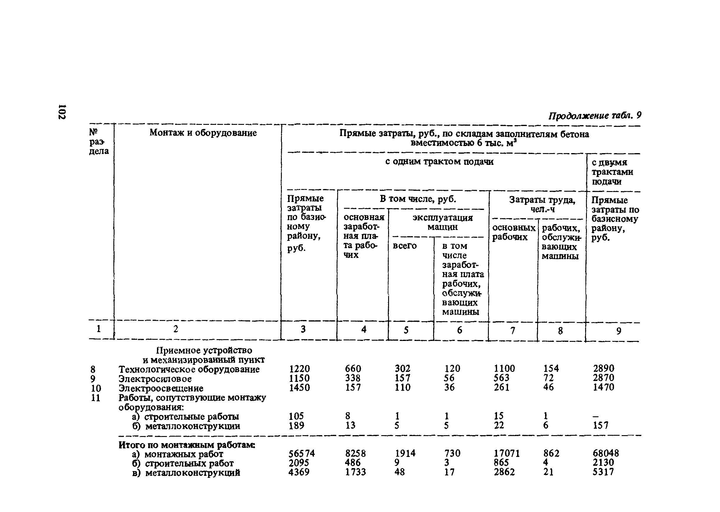 Сборник 10-6