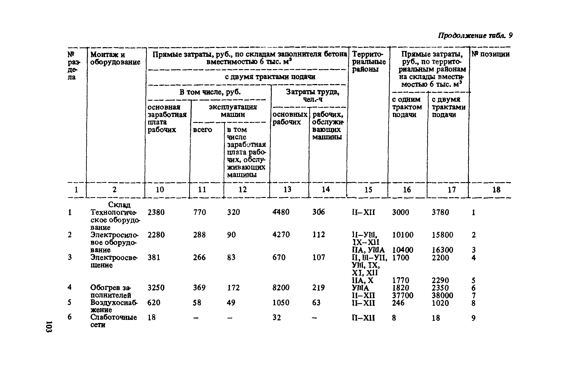 Сборник 10-6