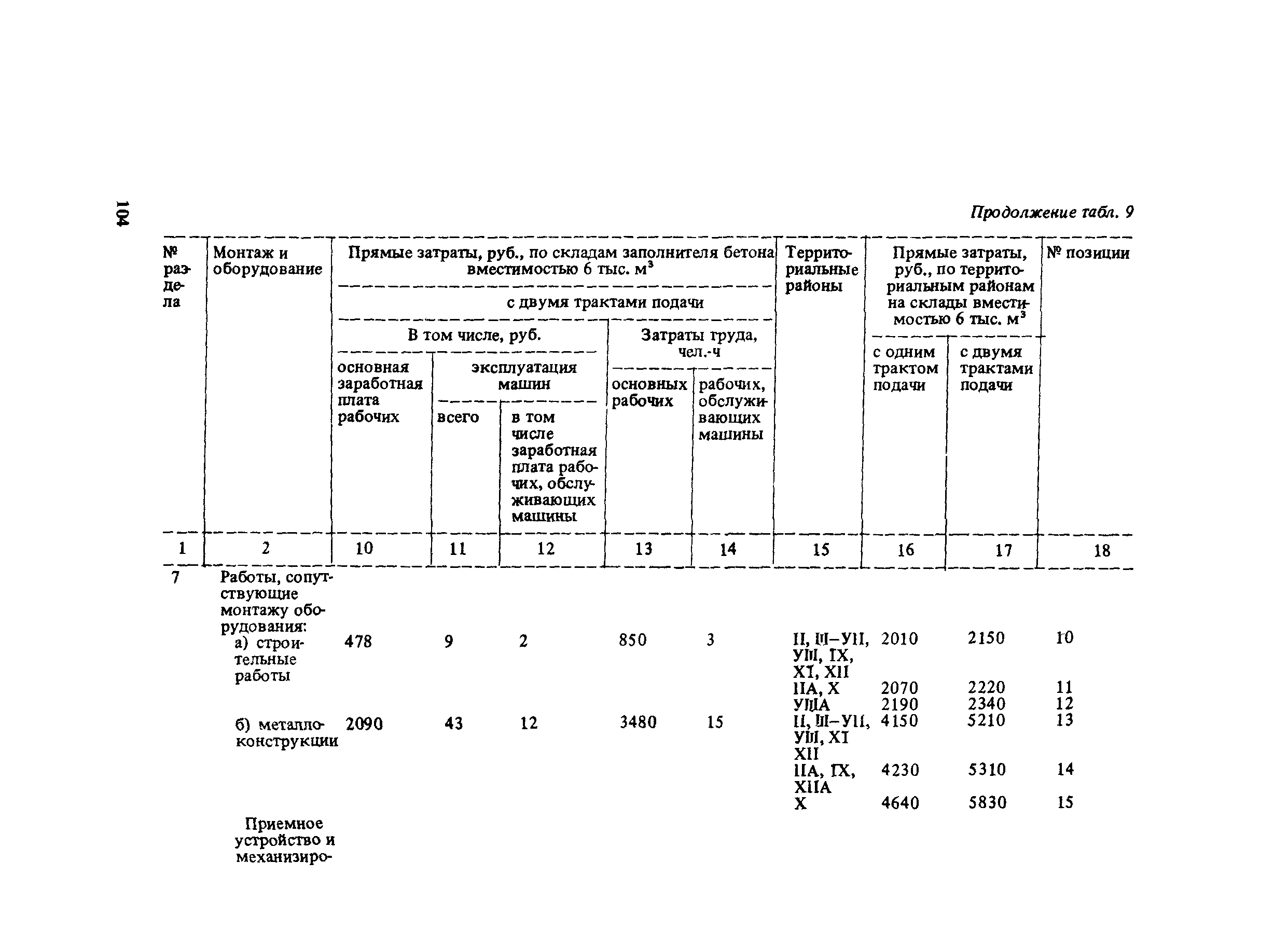 Сборник 10-6