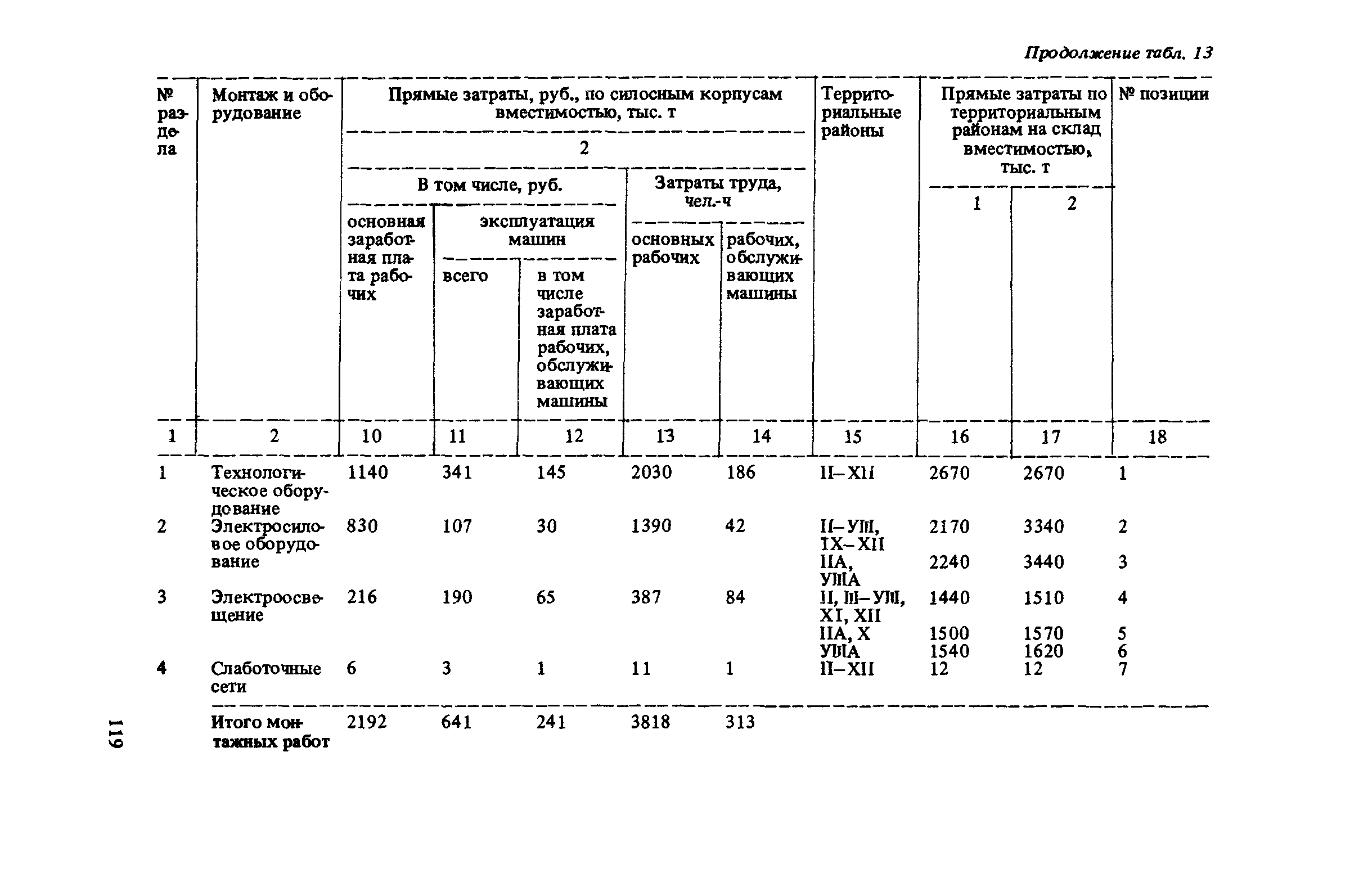 Сборник 10-6