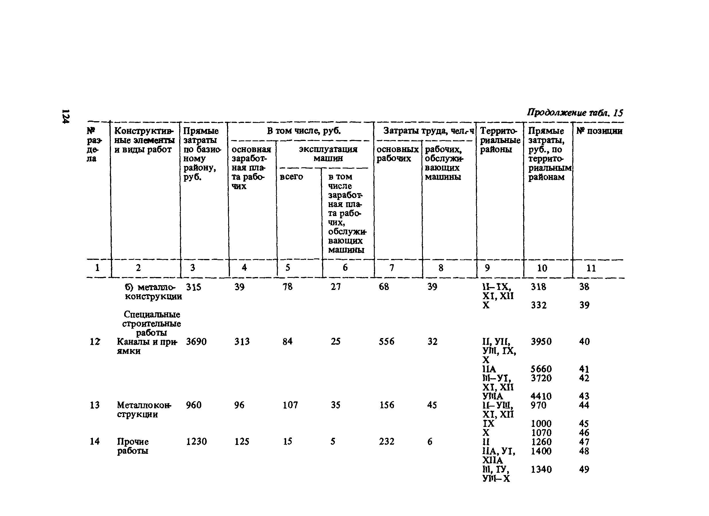 Сборник 10-6